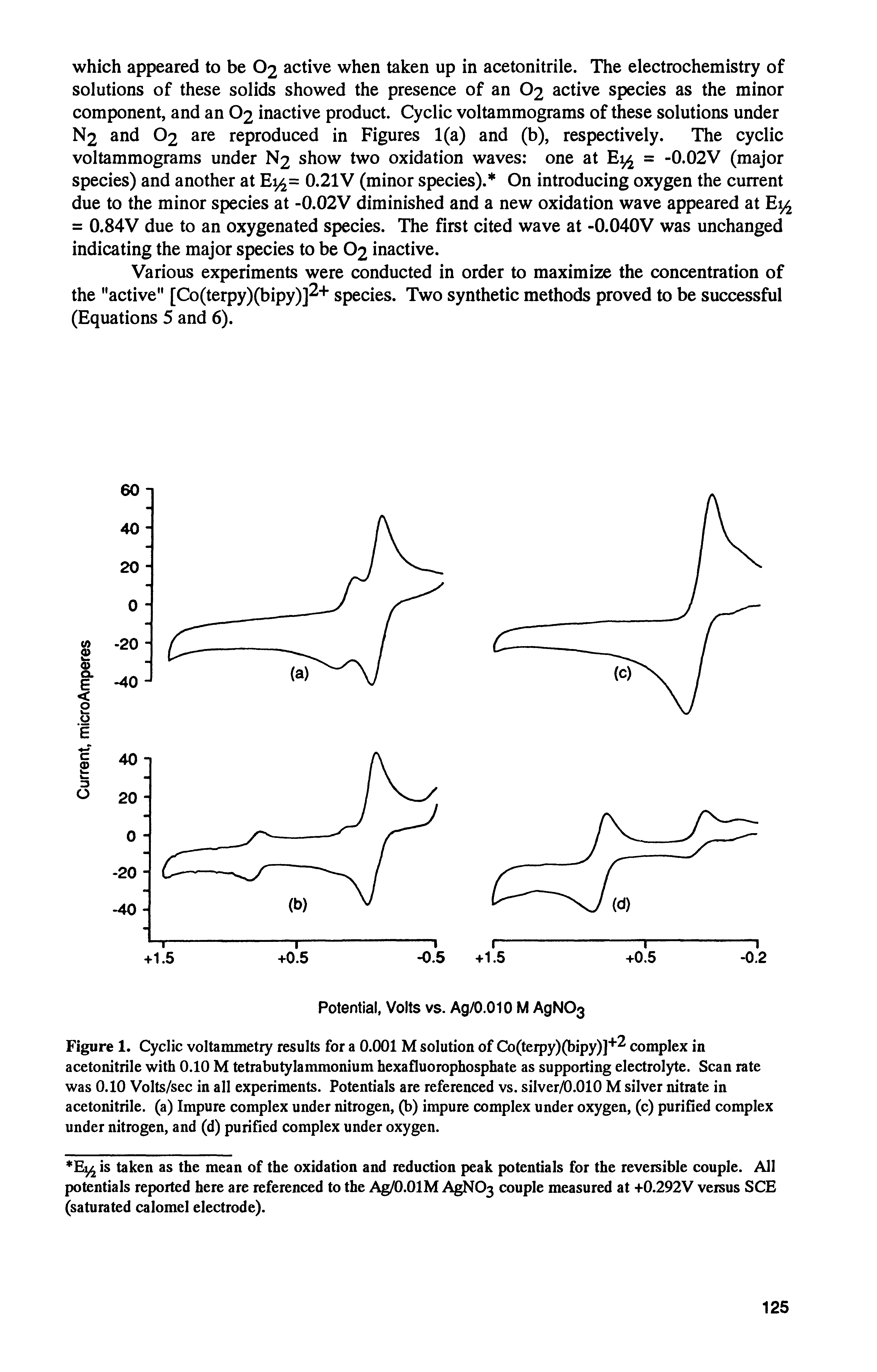 Figure 1. Cyclic voltammetry resulls for a 0.001 M solution of Co(terpy)(bipy)]+ complex in acetonitrile with 0.10 M tetrabutylammonium hexafluorophosphate as supporting electrolyte. Scan rate was 0.10 Volts/sec in all experiments. Potentials are referenced vs. silver/0.010 M silver nitrate in acetonitrile, (a) Impure complex under nitrogen, (b) impure complex under oxygen, (c) purified complex under nitrogen, and (d) purified complex under oxygen.