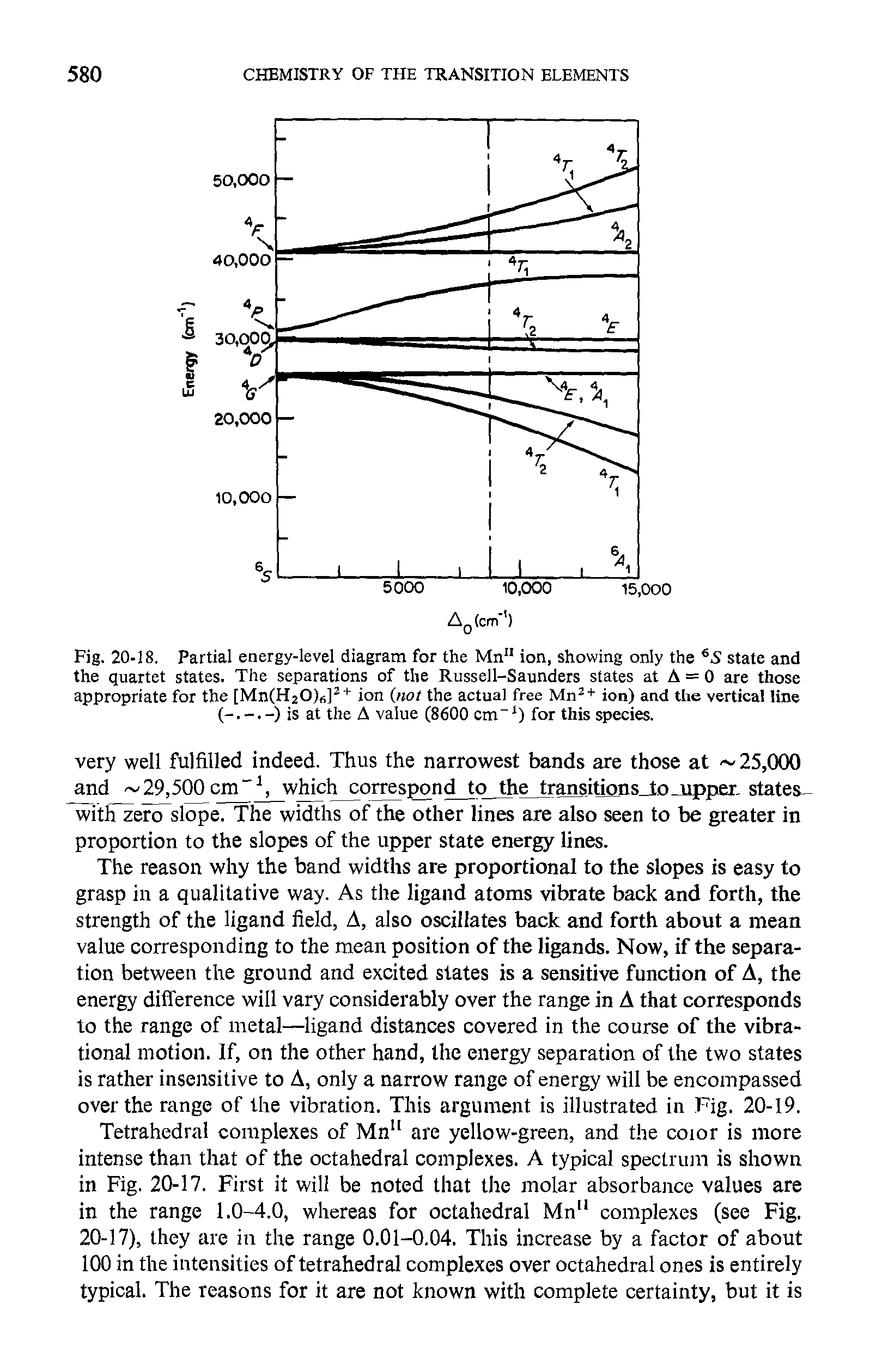 Fig. 20-18. Partial energy-level diagram for the Mn" ion, showing only the 6.S state and the quartet states. The separations of the Russell-Saunders states at A = 0 are those appropriate for the [Mn(H20)6]2+ ion (not the actual free Mn2+ ion) and the vertical line is at the A value (8600 cm-1) for this species.