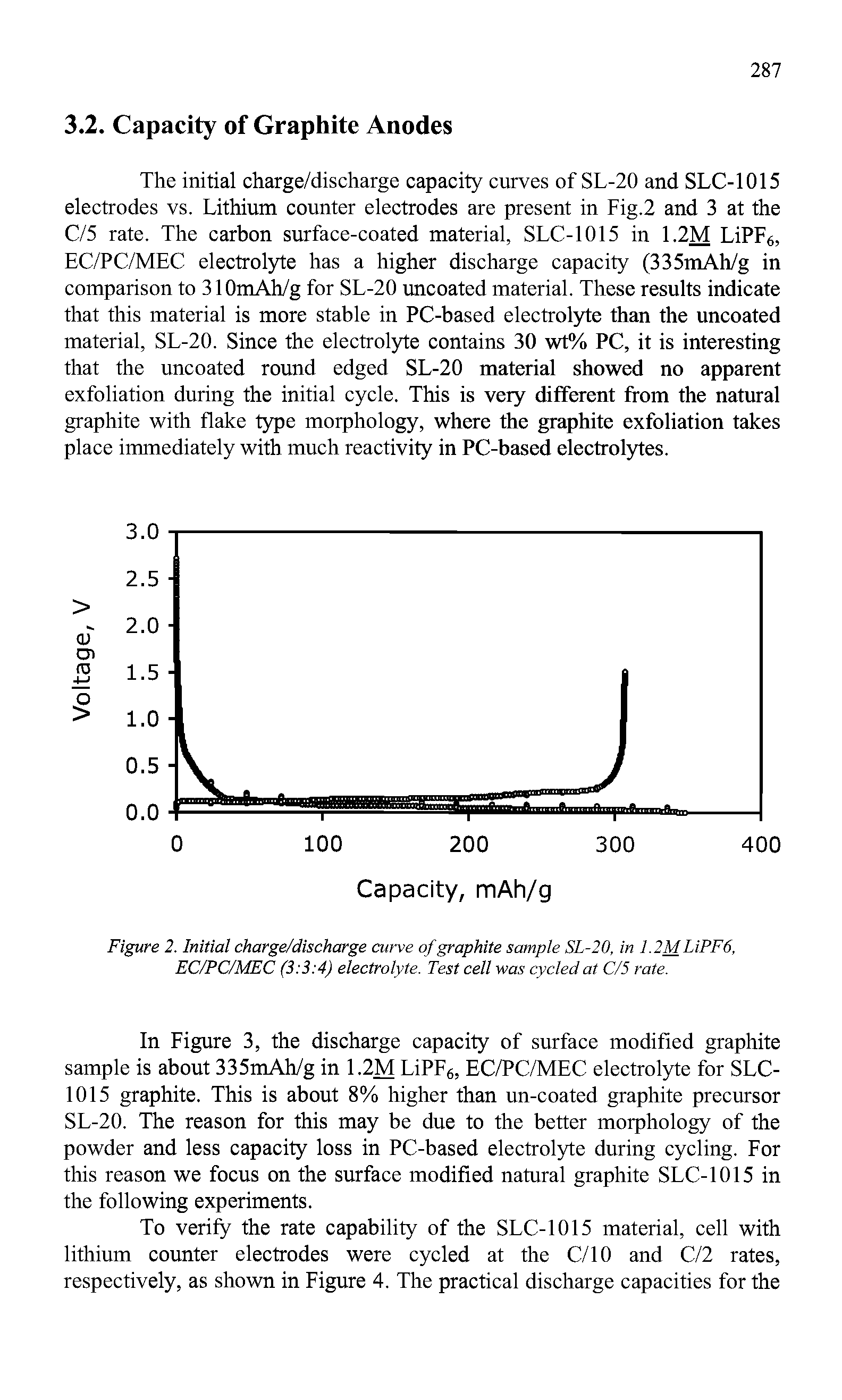 Figure 2. Initial charge/discharge curve of graphite sample SL-20, in 1.2MLiPF6, EC/PC/MEC (3 3 4) electrolyte. Test cell was cycled at C/5 rate.