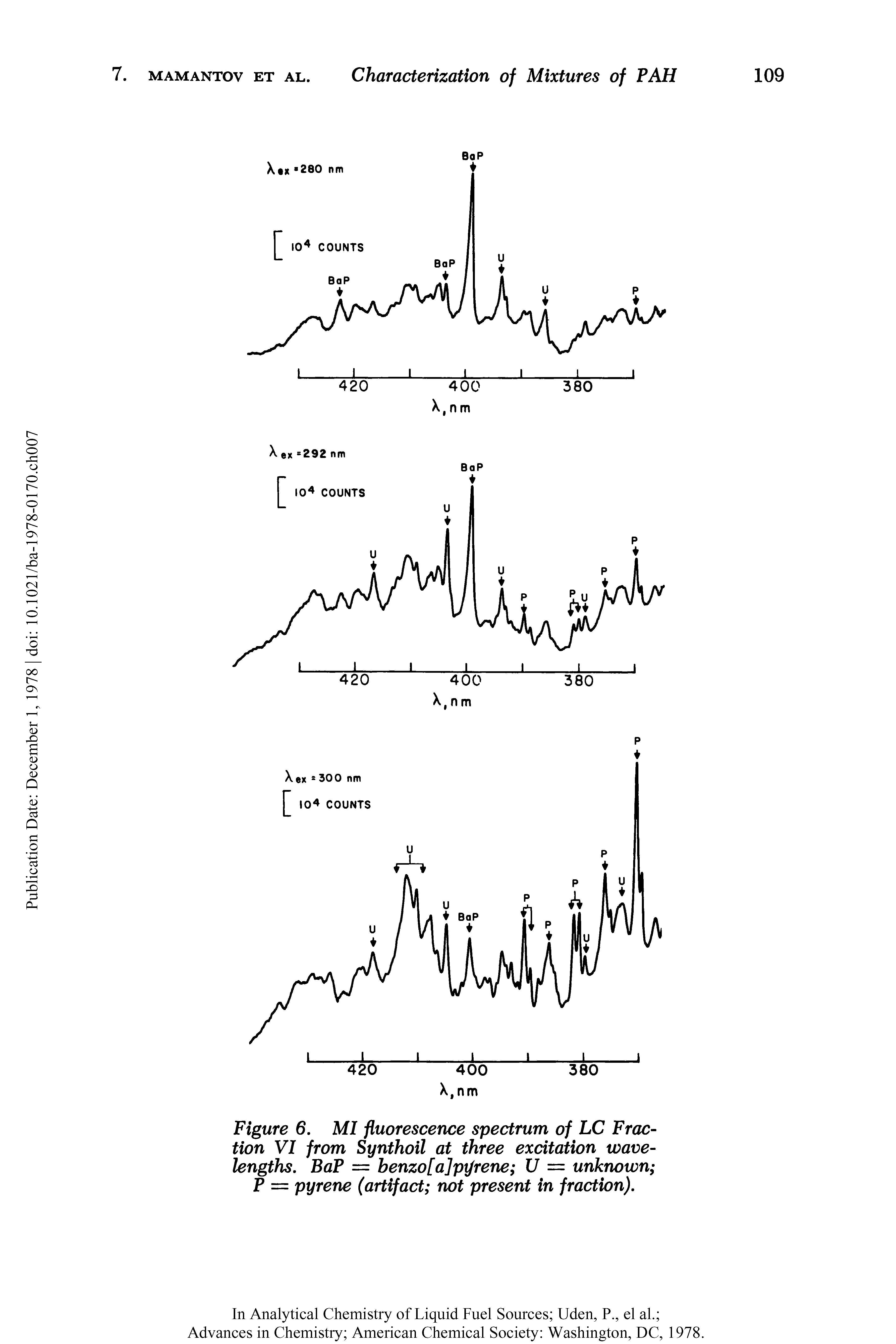 Figure 6. MI fluorescence spectrum of LC Fraction VI from Synthoil at three excitation wavelengths. BaP = benzo[a]pxjrene U = unknown P = pyrene (artifact not present in fraction).