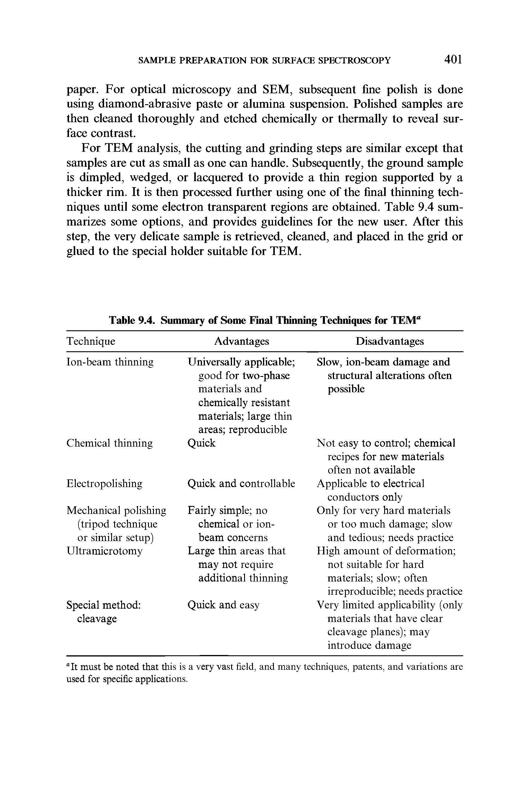 Table 9.4. Summary of Some Final Thinning Techniques for TEM ...
