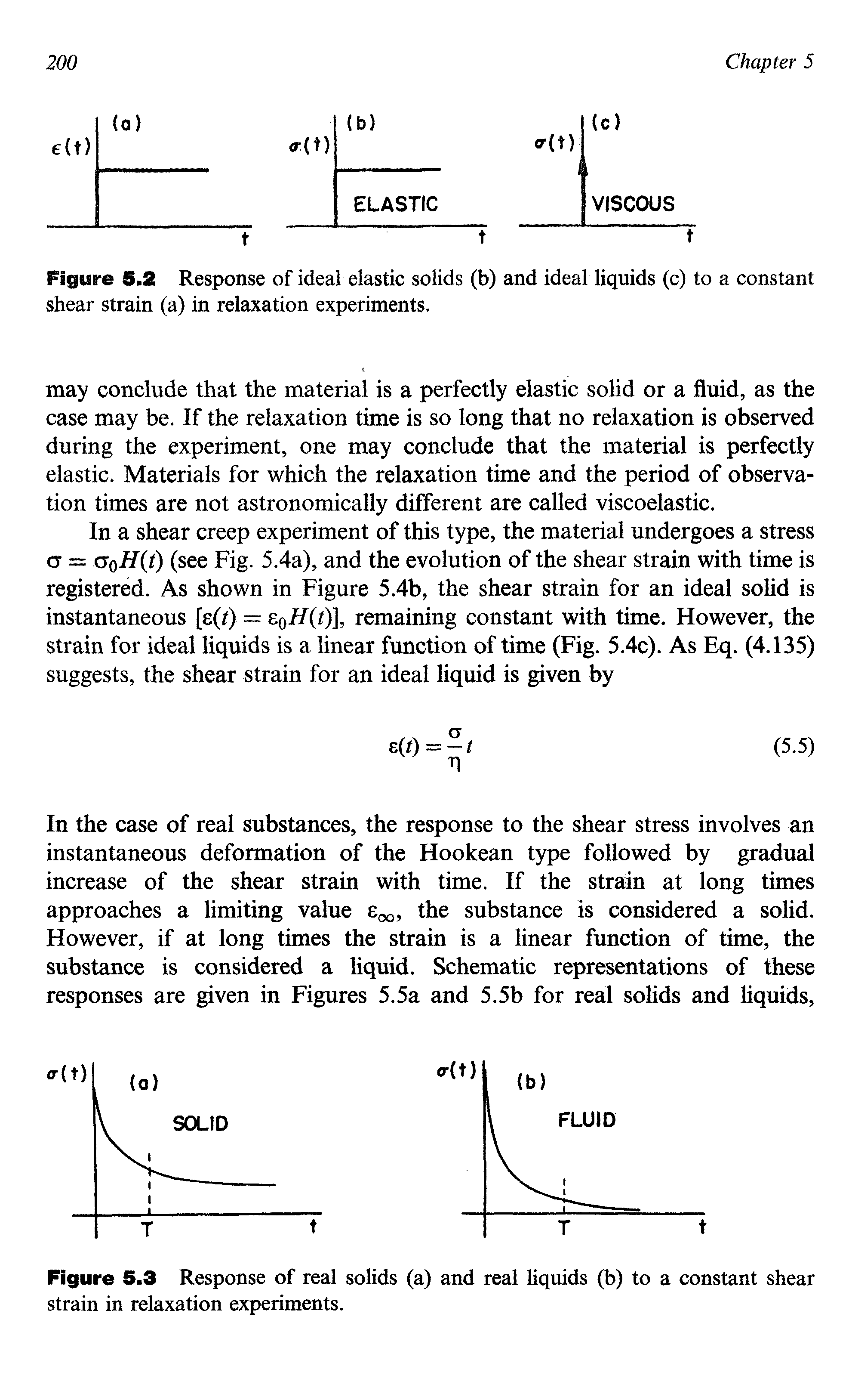 Figure 5.2 Response of ideal elastic solids (b) and ideal liquids (c) to a constant shear strain (a) in relaxation experiments.