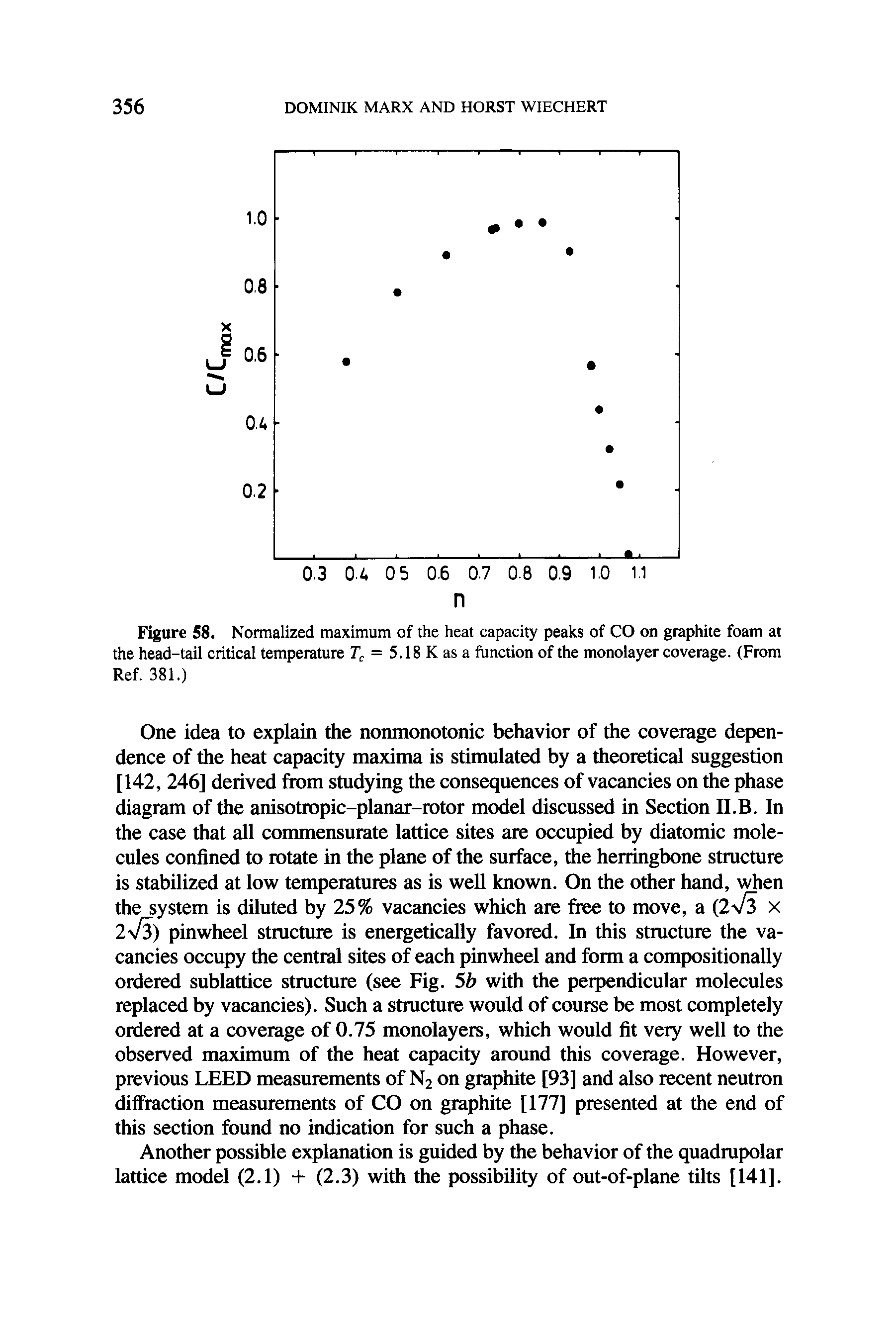Figure 58. Normalized maximum of the heat capacity peaks of CO on graphite foam at the head-tail critical temperature = 5.18 K as a function of the monolayer coverage. (From Ref. 381.)...