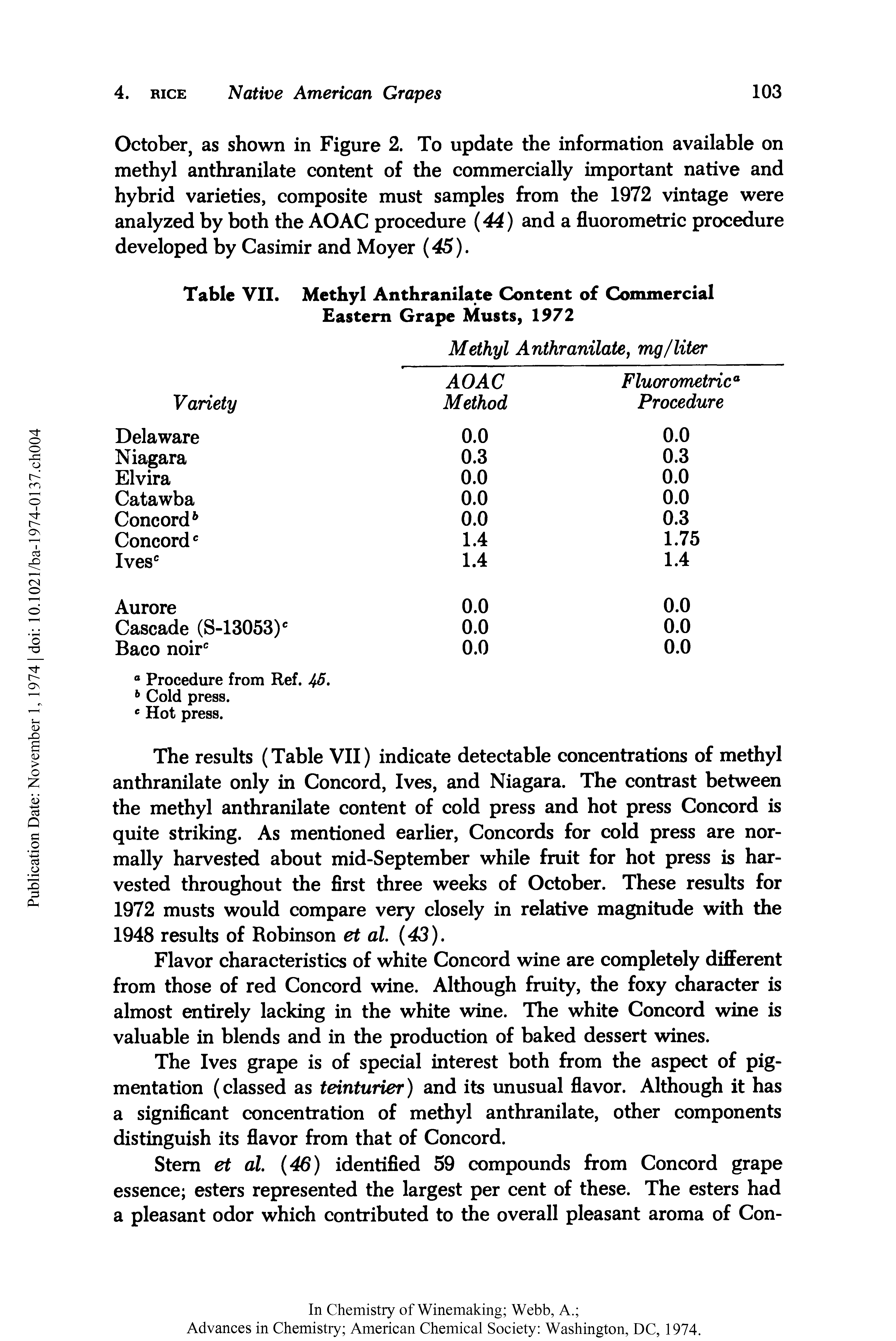 Table VII. Methyl Anthranilate Content of Commercial Eastern Grape Musts, 1972...