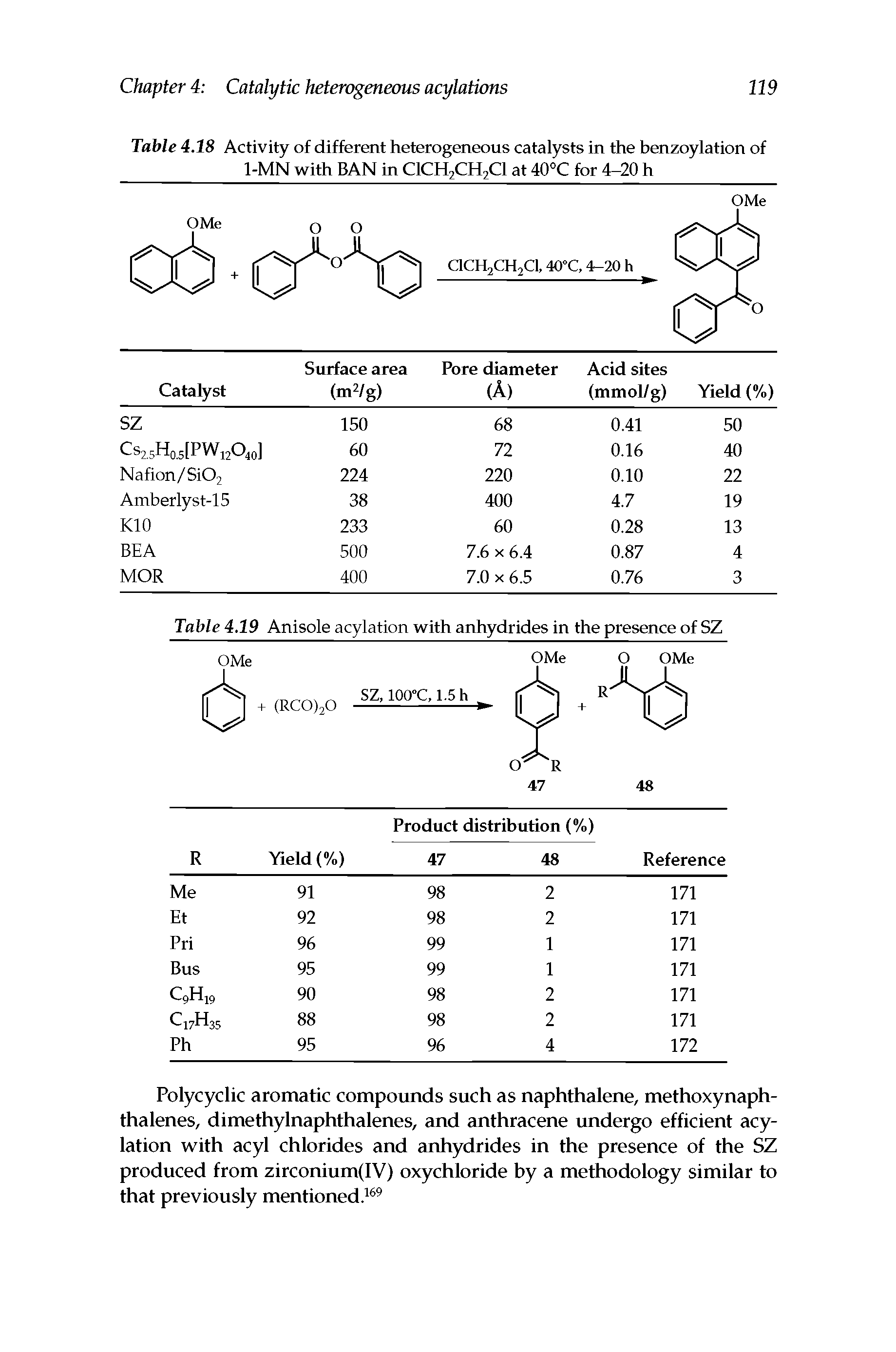 Table 4.19 Anisole acylation with anhydrides in the presence of SZ...