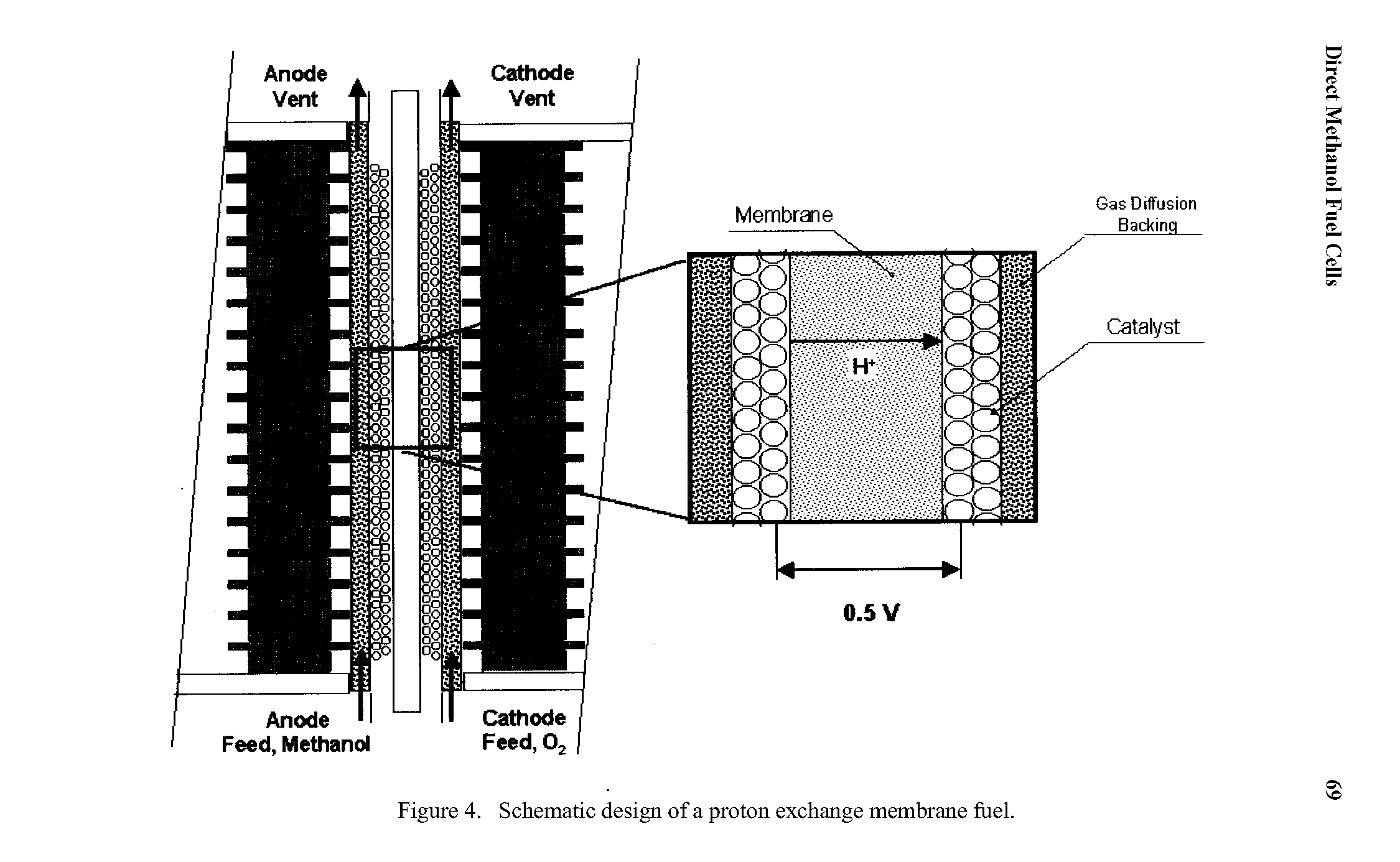 Figure 4. Schematic design of a proton exchange membrane fuel.
