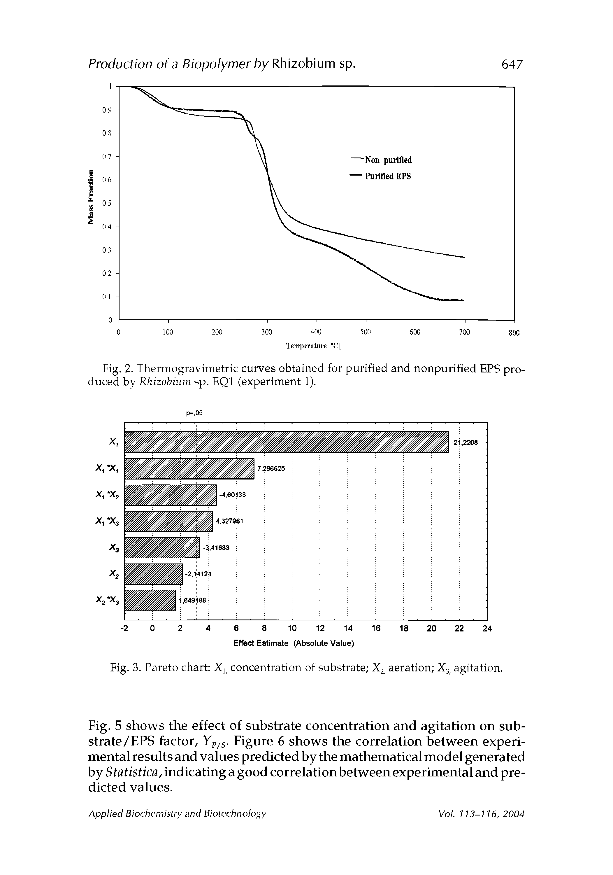 Fig. 2. Thermogravimetric curves obtained for purified and nonpurified EPS produced by Rhizobium sp. EQ1 (experiment 1).
