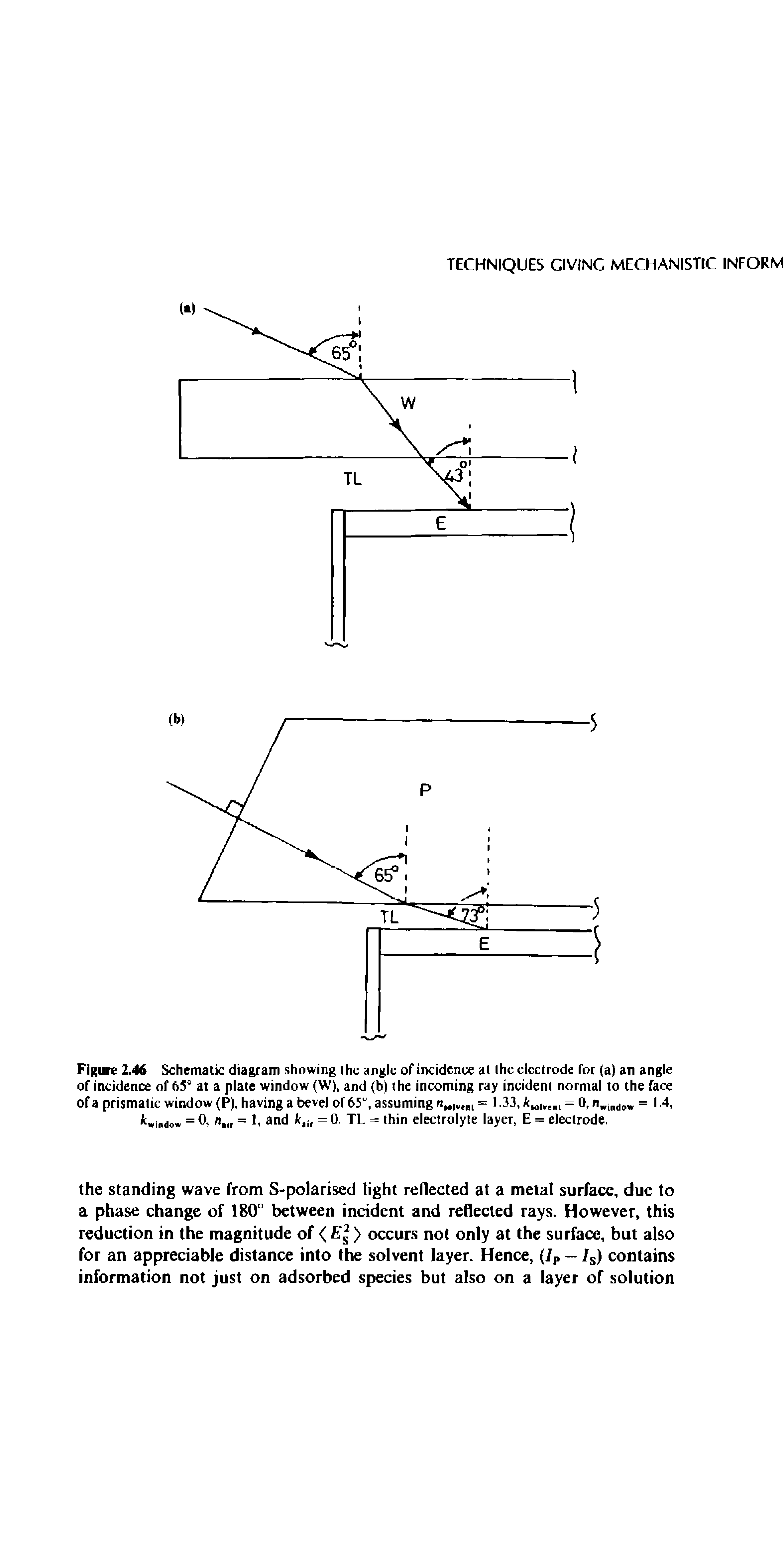 Figure 2.46 Schematic diagram showing the angle of incidence at the electrode for (a) an angle of incidence of 65° at a plate window (W), and (b) the incoming ray incident normal to the face of a prismatic window (P), having a bevel of 65 , assuming RM Vn)( = 1.33, Venl = 0, nwind(> = 1.4, kwiBdow = 0, ni([ = 1, and k, = 0. TL = thin electrolyte layer, E = electrode,...