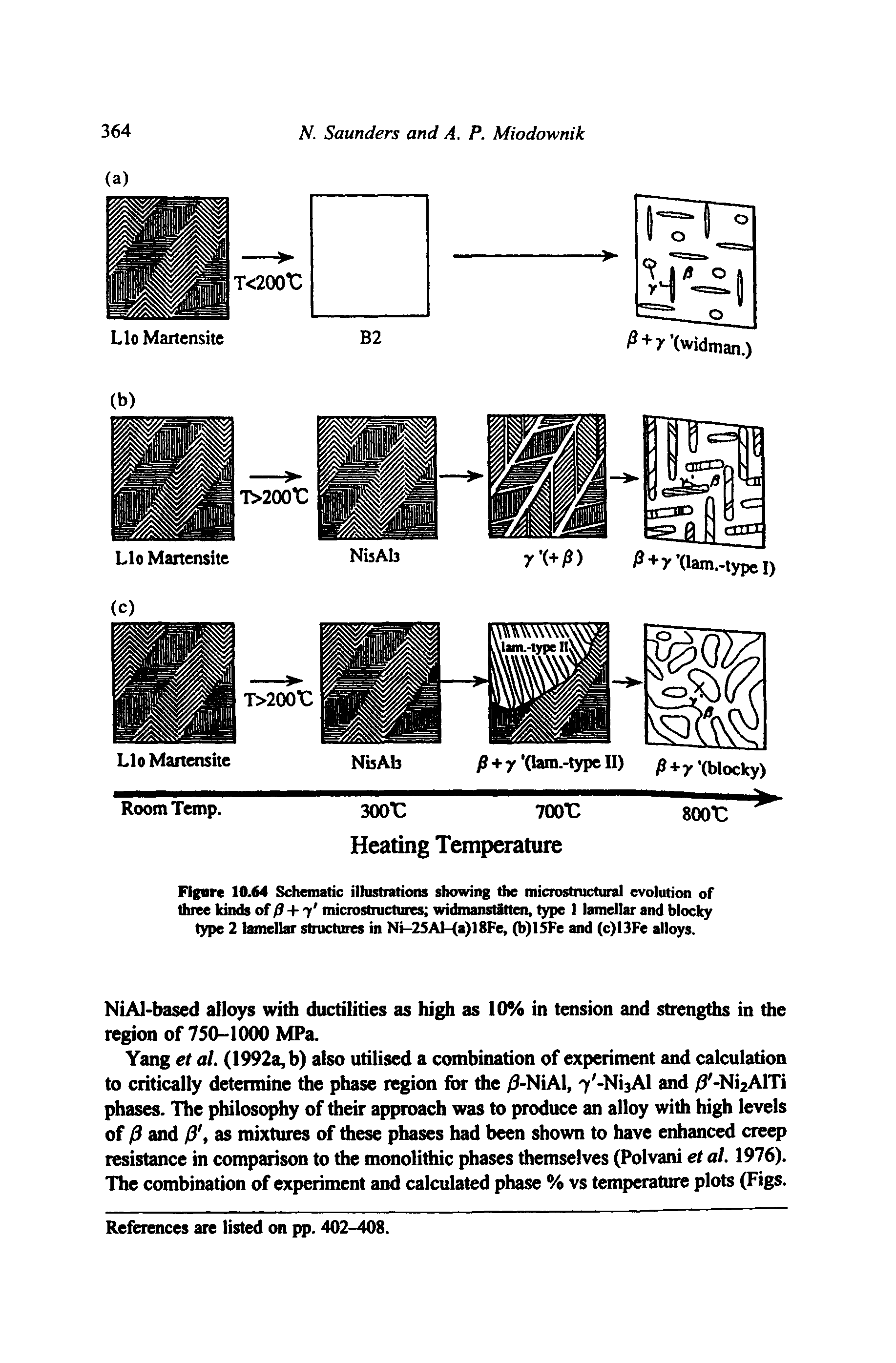 Figure 10.64 Schematic illustrations showing die microstructural evolution of three kinds of + 7 microstiuctures widmanstitten, type I lamellar and blocky type 2 lamellar stnictures in Ni-2SAl-(>)t8Fe, (b)lSFe and (c)13Fe alloys.