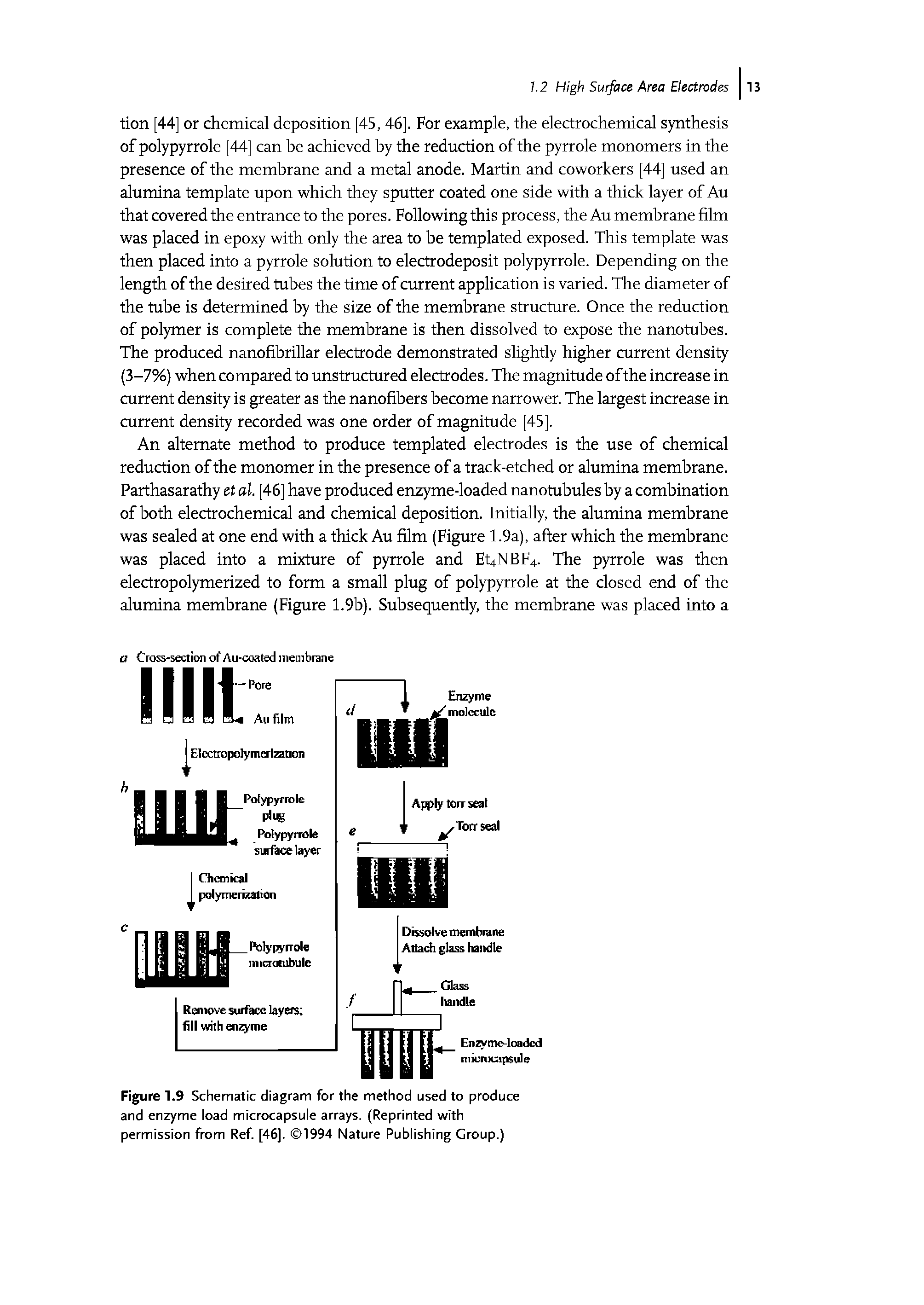 Figure 1.9 Schematic diagram for the method used to produce and enzyme load microcapsule arrays. (Reprinted with permission from Ref [46]. 1994 Nature Publishing Group.)...