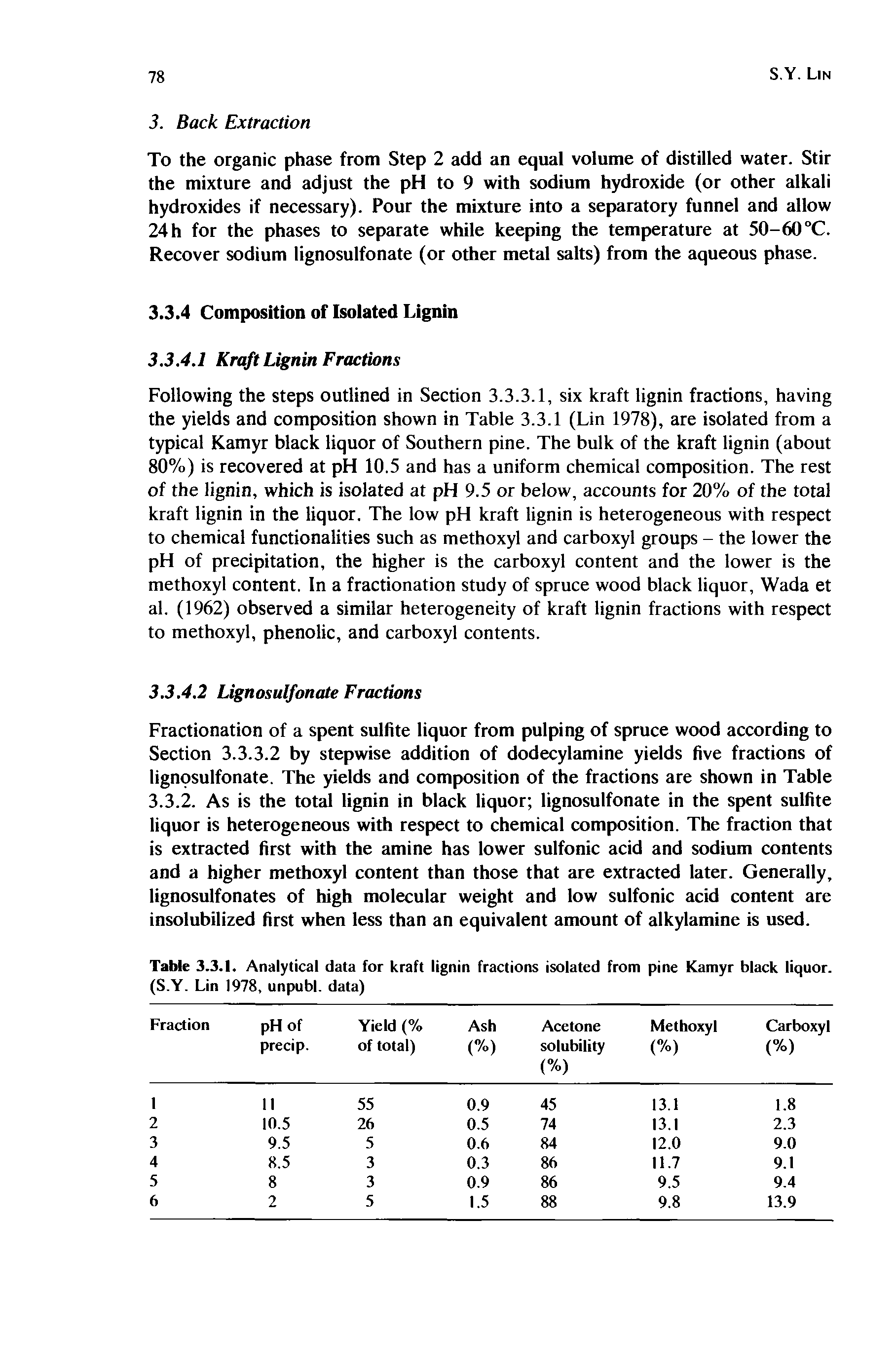 Table 3.3.1. Analytical data for kraft lignin fractions isolated from pine Kamyr black liquor. (S.Y. Lin 1978, unpubl. data)...