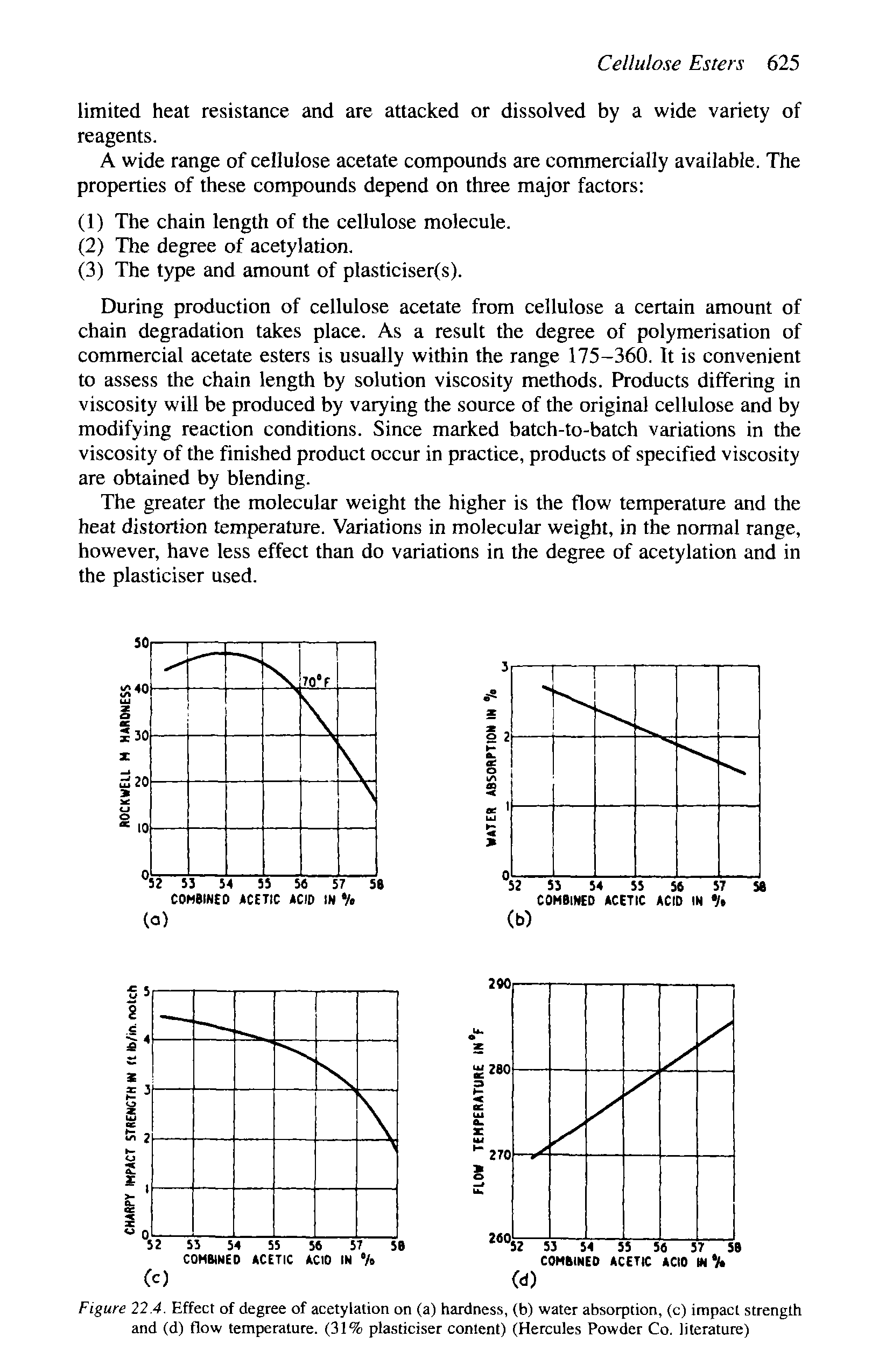 Figure 22.4. Effect of degree of acetylation on (a) hardness, (b) water absorption, (c) impact strength and (d) flow temperature. (31% plasticiser content) (Hercules Powder Co. literature)...