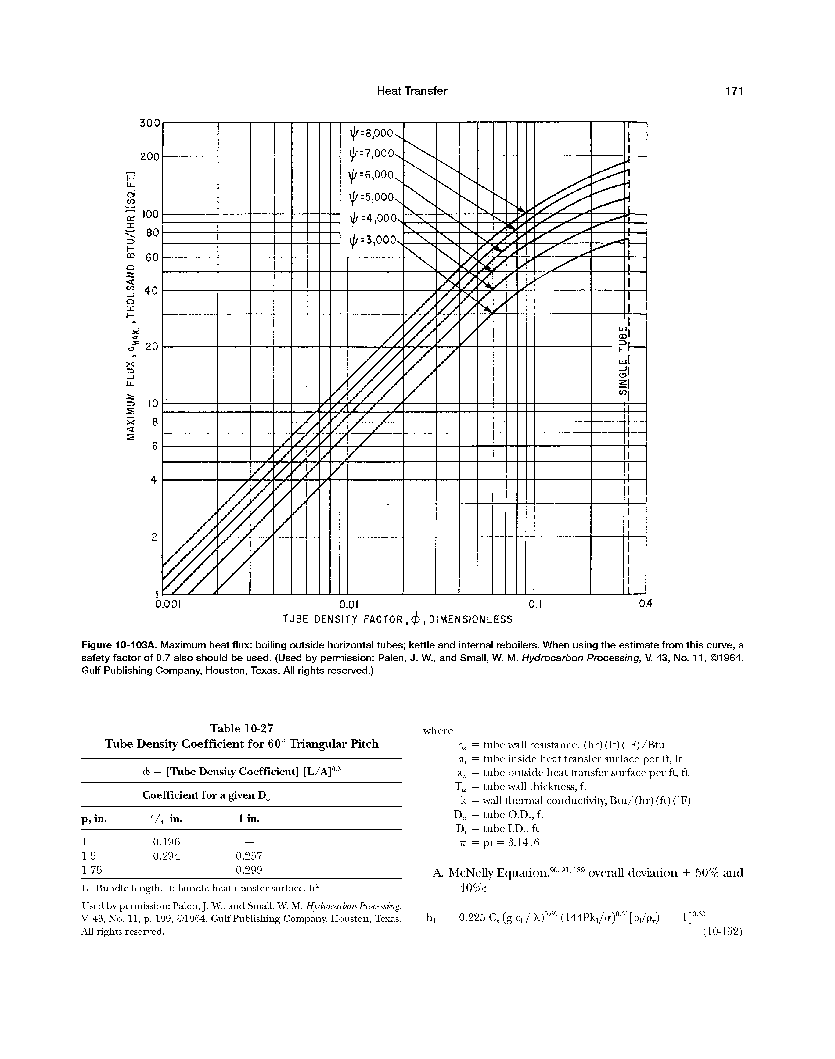 Figure 10-103A. Maximum heat flux boiling outside horizontal tubes kettle and internal reboilers. When using the estimate from this curve, a safety factor of 0.7 also should be used. (Used by permission Palen, J. W., and Small, W. M. Hydrocarbon Processing, V. 43, No. 11, 1964. Gulf Publishing Company, Houston, Texas. All rights reserved.)...