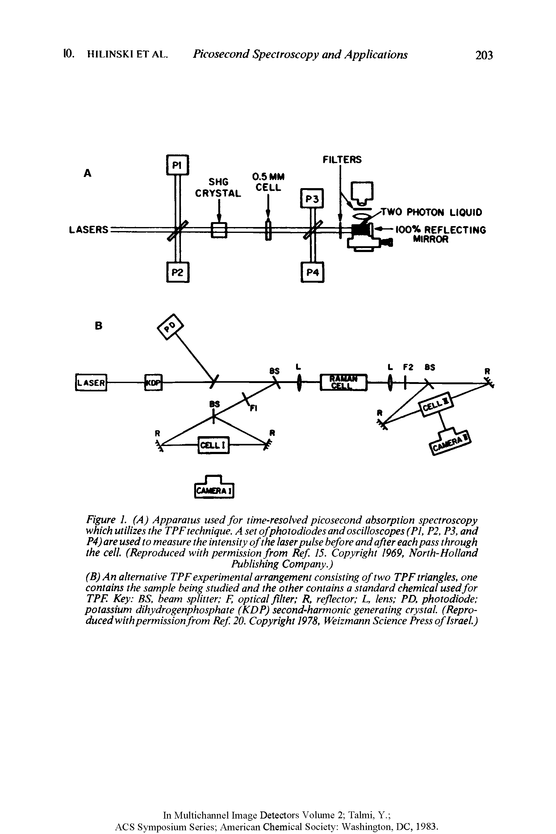 Figure 1. (A) Apparatus used for time-resolved picosecond absorption spectroscopy which utilizes the TPF technique. A set ofphotodiodes and oscilloscopes (PI, P2, P3, and P4)are used to measure the intensity of the laser pulse before and after each pass through the cell. (Reproduced with permission from Ref 15. Copyright 1969, North-Holland...