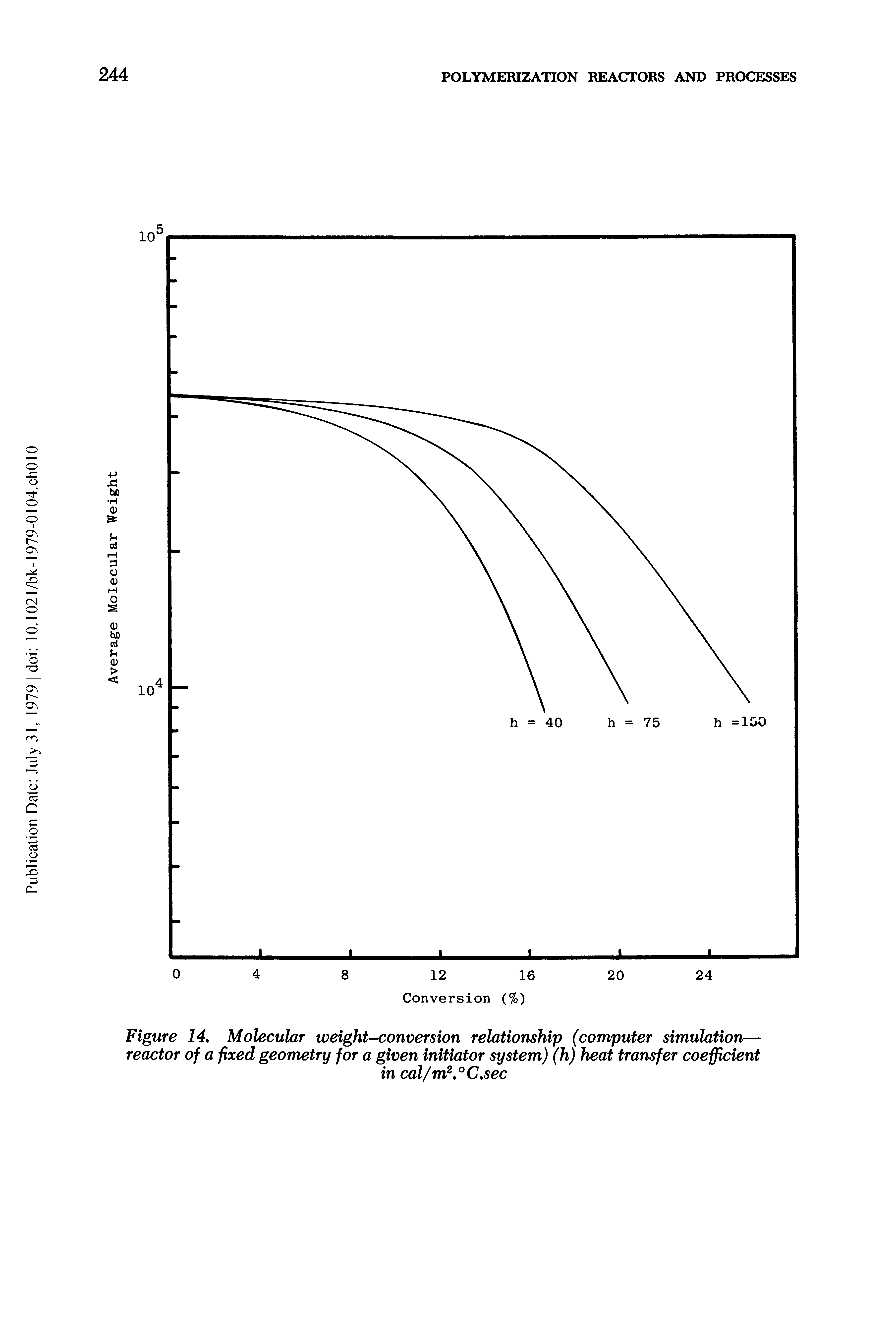 Figure 14, Molecular weight-conversion relationship (computer simulation— reactor of a fixed geometry for a given initiator system) (h) heat transfer coefficient...
