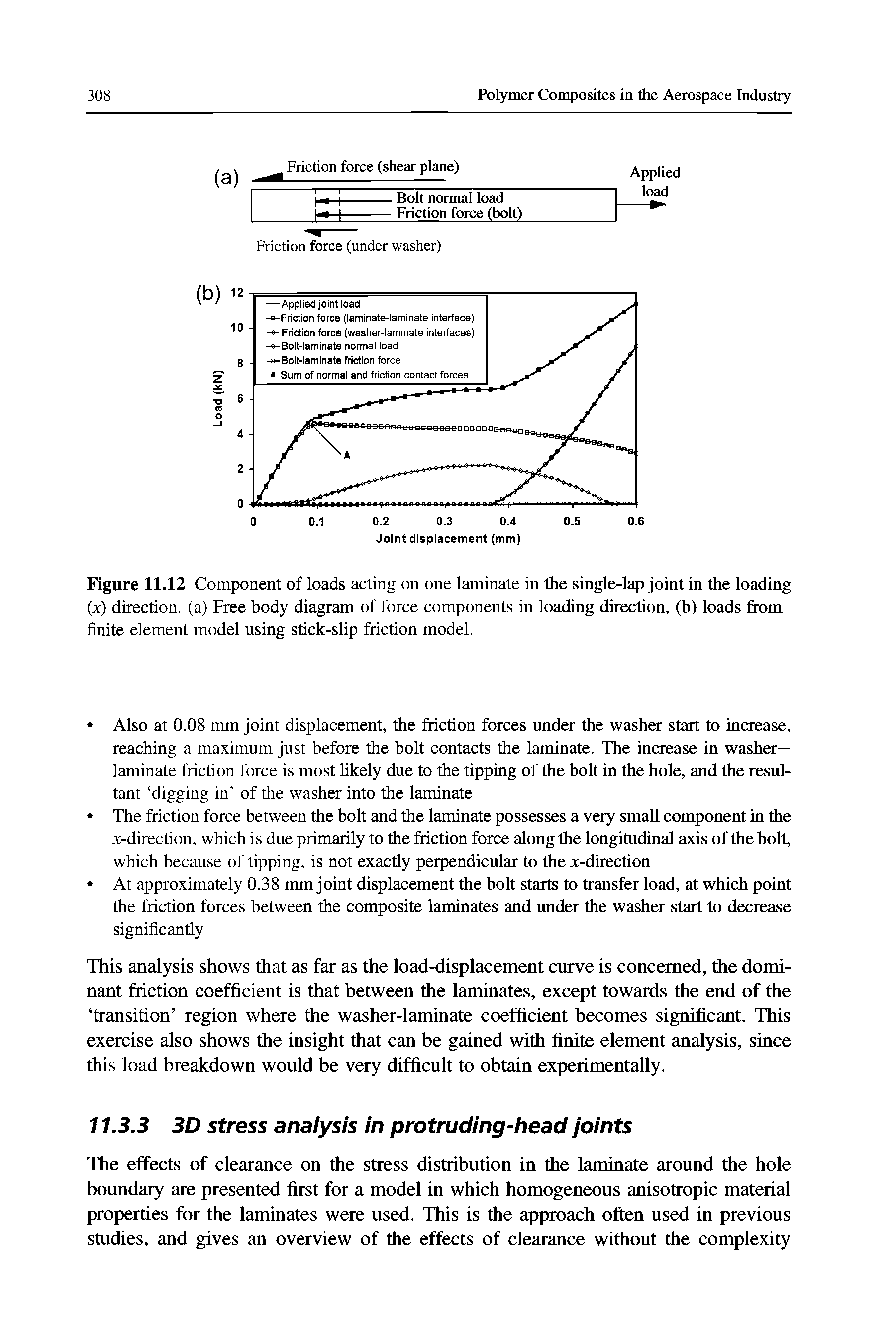 Figure 11.12 Component of loads acting on one laminate in the single-lap joint in the loading ( c) direction, (a) Free body diagram of force components in loading direction, (h) loads from finite element model using stick-slip friction model.