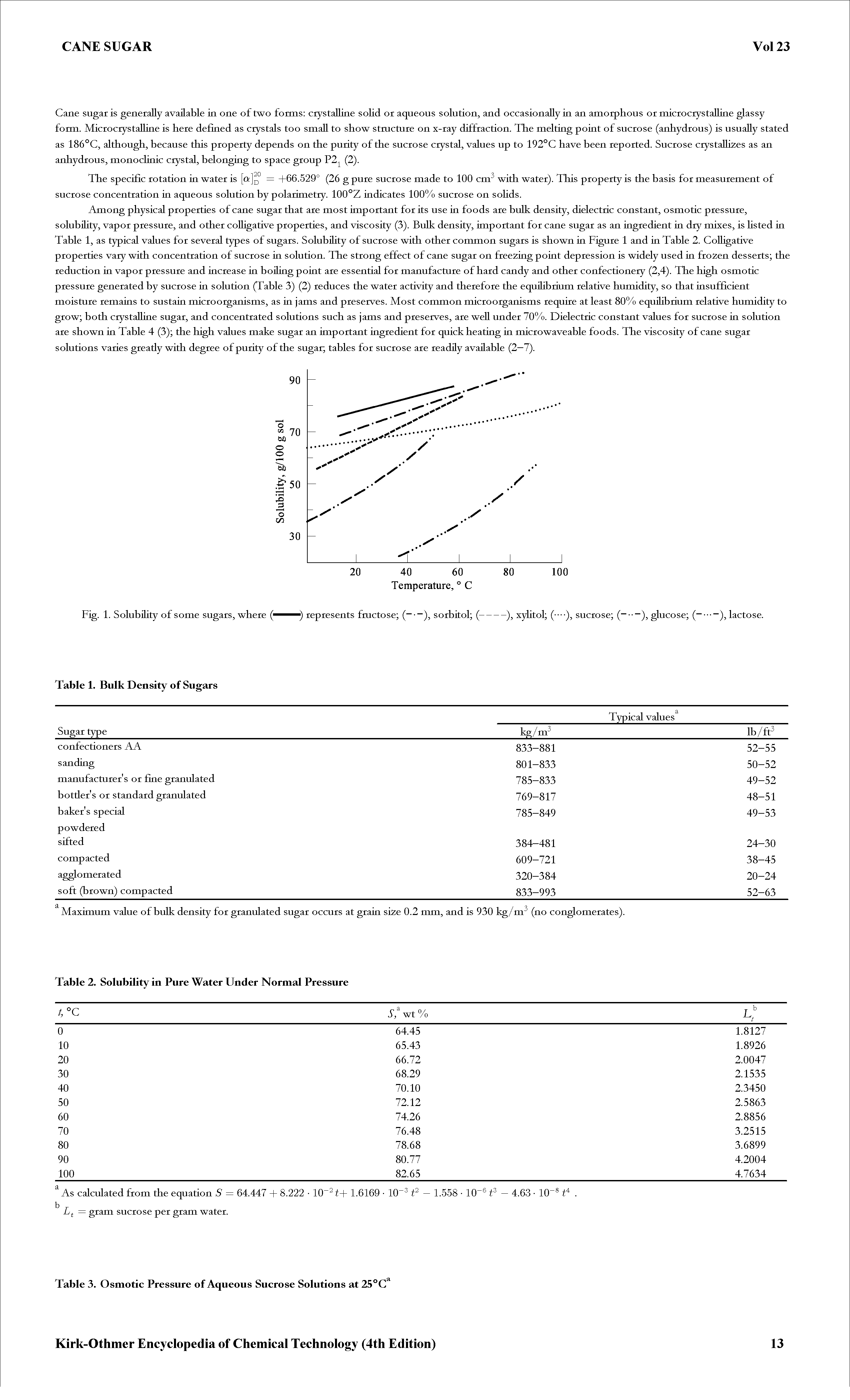 Table 3. Osmotic Pressure of Aqueous Sucrose Solutions at 25°C ...