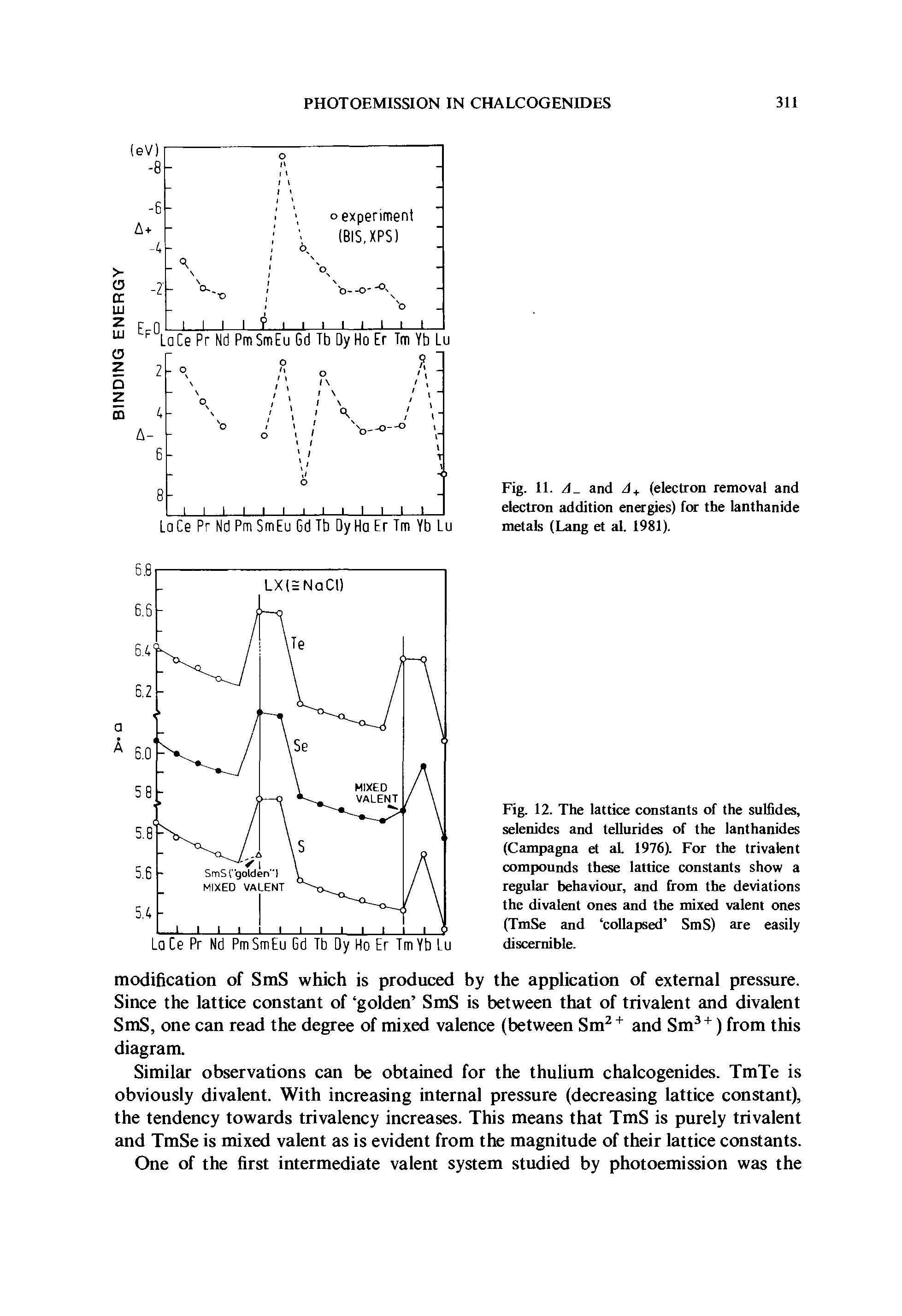Fig. 11. A and (electron removal and electron addition energies) for the lanthanide metals (Lang et al. 1981).