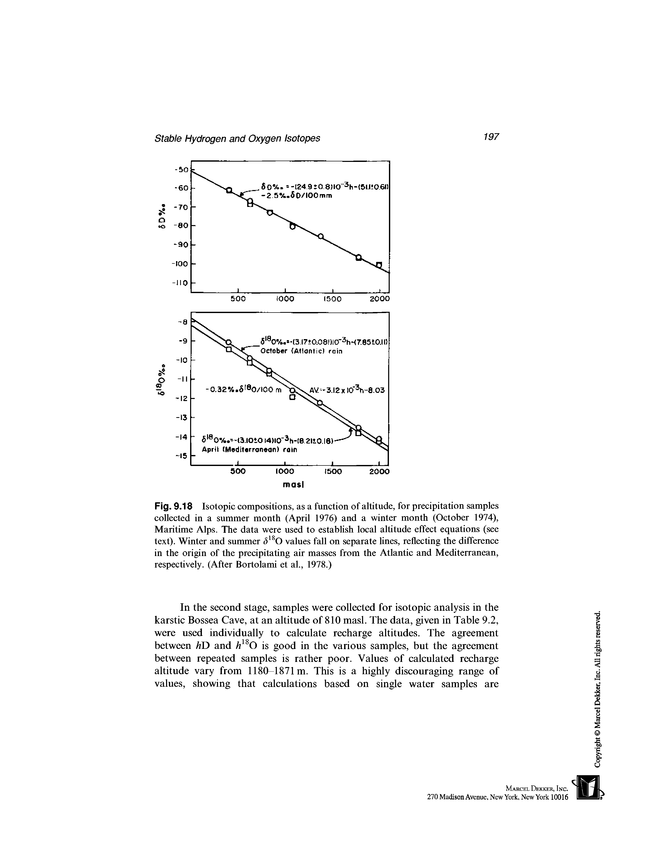 Fig. 9.18 Isotopic compositions, as a function of altitude, for precipitation samples collected in a summer month (April 1976) and a winter month (October 1974), Maritime Alps. The data were used to establish local altitude effect equations (see text). Winter and summer <5lsO values fall on separate lines, reflecting the difference in the origin of the precipitating air masses from the Atlantic and Mediterranean, respectively. (After Bortolami et al., 1978.)...