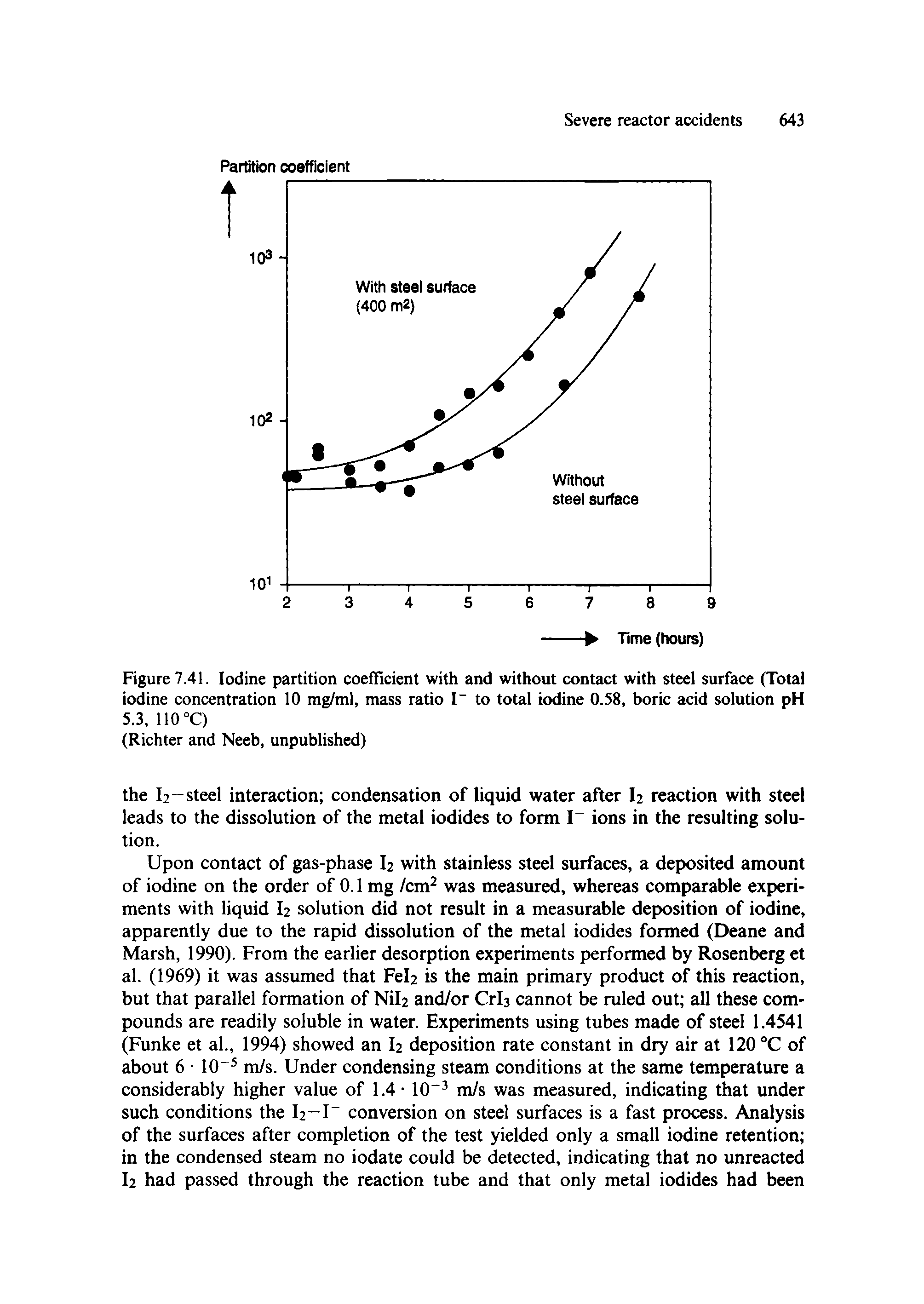 Figure 7.41. Iodine partition coefficient with and without contact with steel surface (Total iodine concentration 10 mg/ml, mass ratio I to total iodine 0.S8, boric acid solution pH...