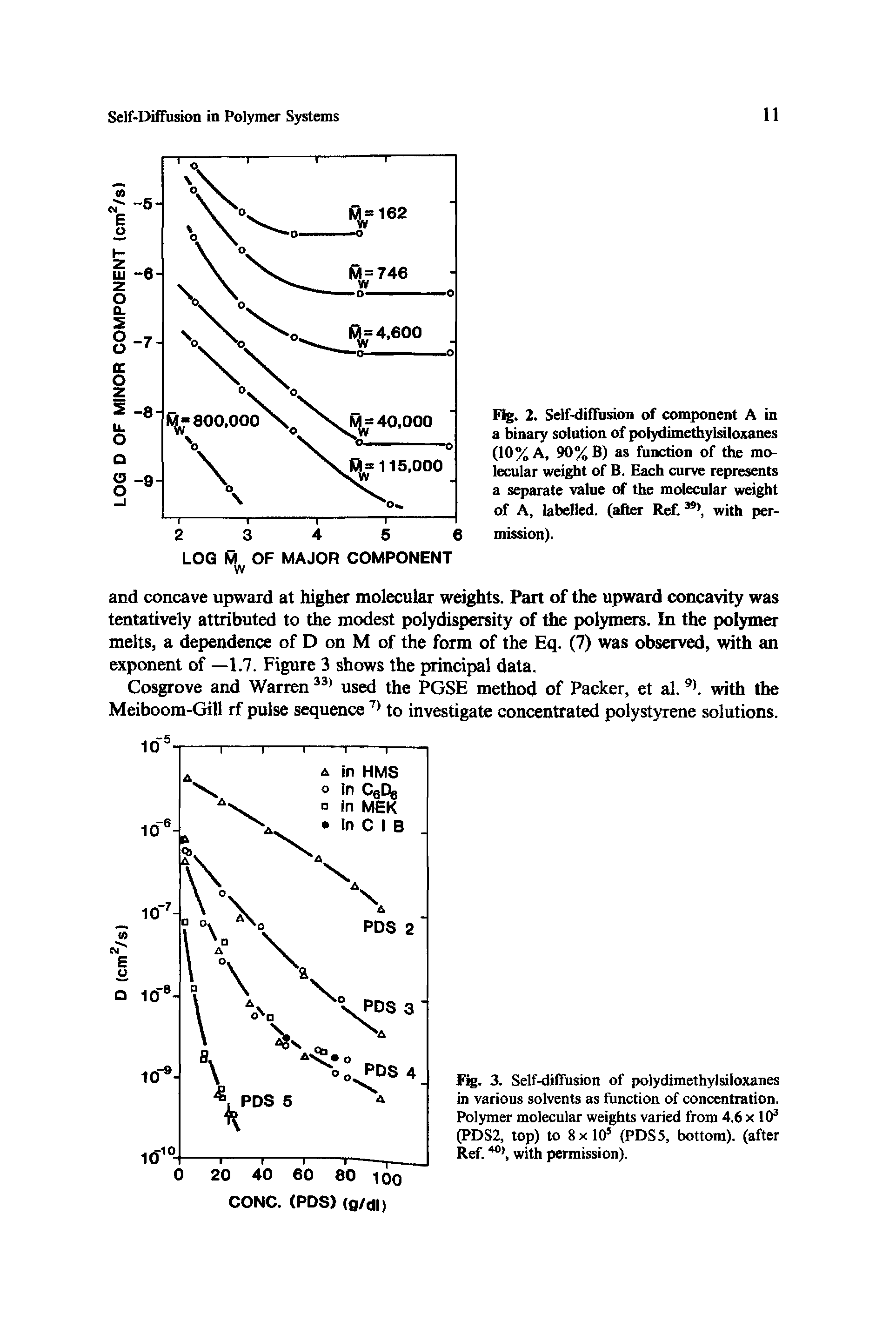 Fig. 3. Self-diffusion of polydimethylsiloxanes in various solvents as function of concentration. Polymer molecular weights varied from 4,6 x 103 (PDS2, top) to 8 x10s (PDS5, bottom), (after Ref. with permission).