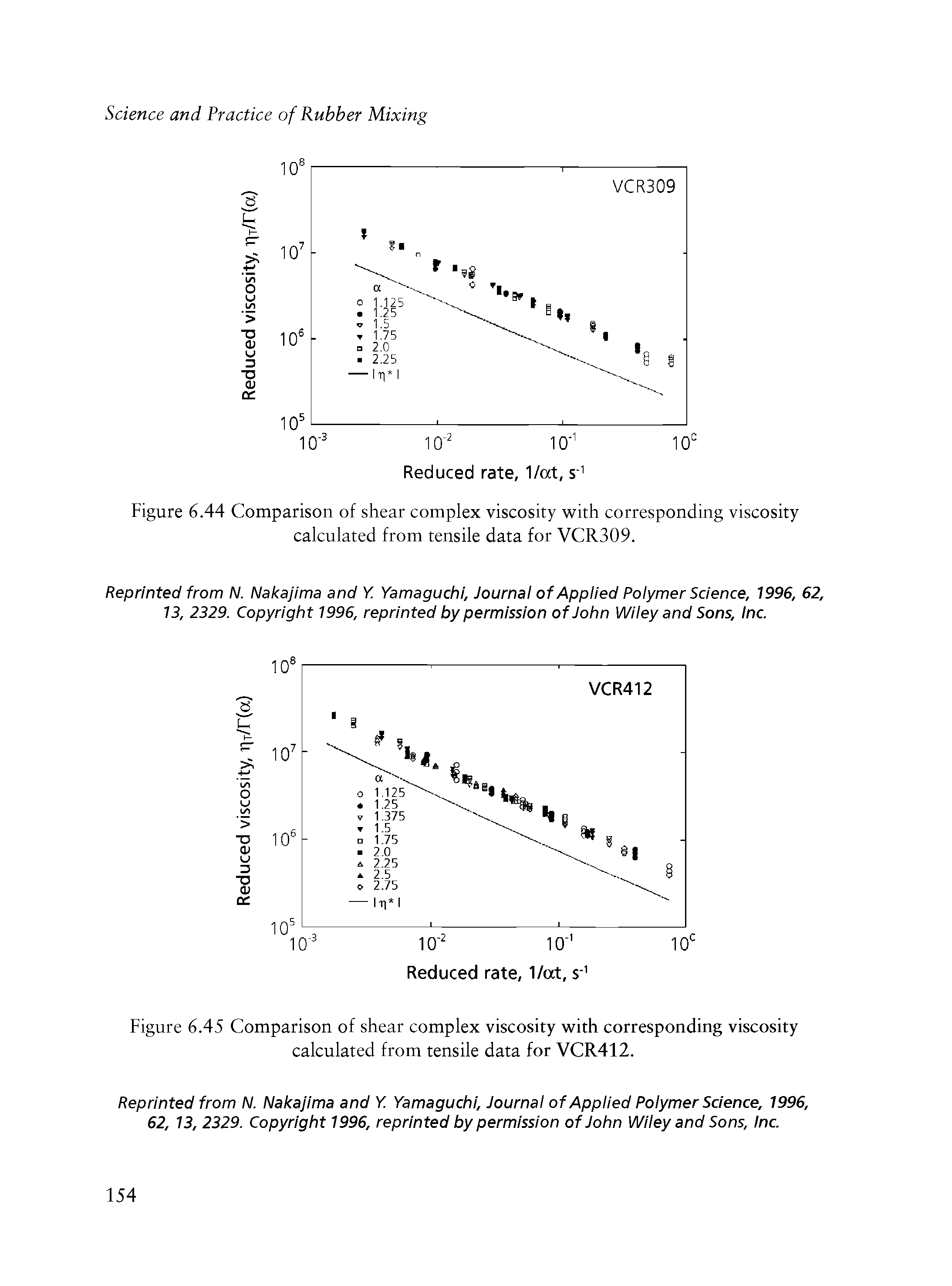 Figure 6.44 Comparison of shear complex viscosity with corresponding viscosity calculated from tensile data for VCR309.