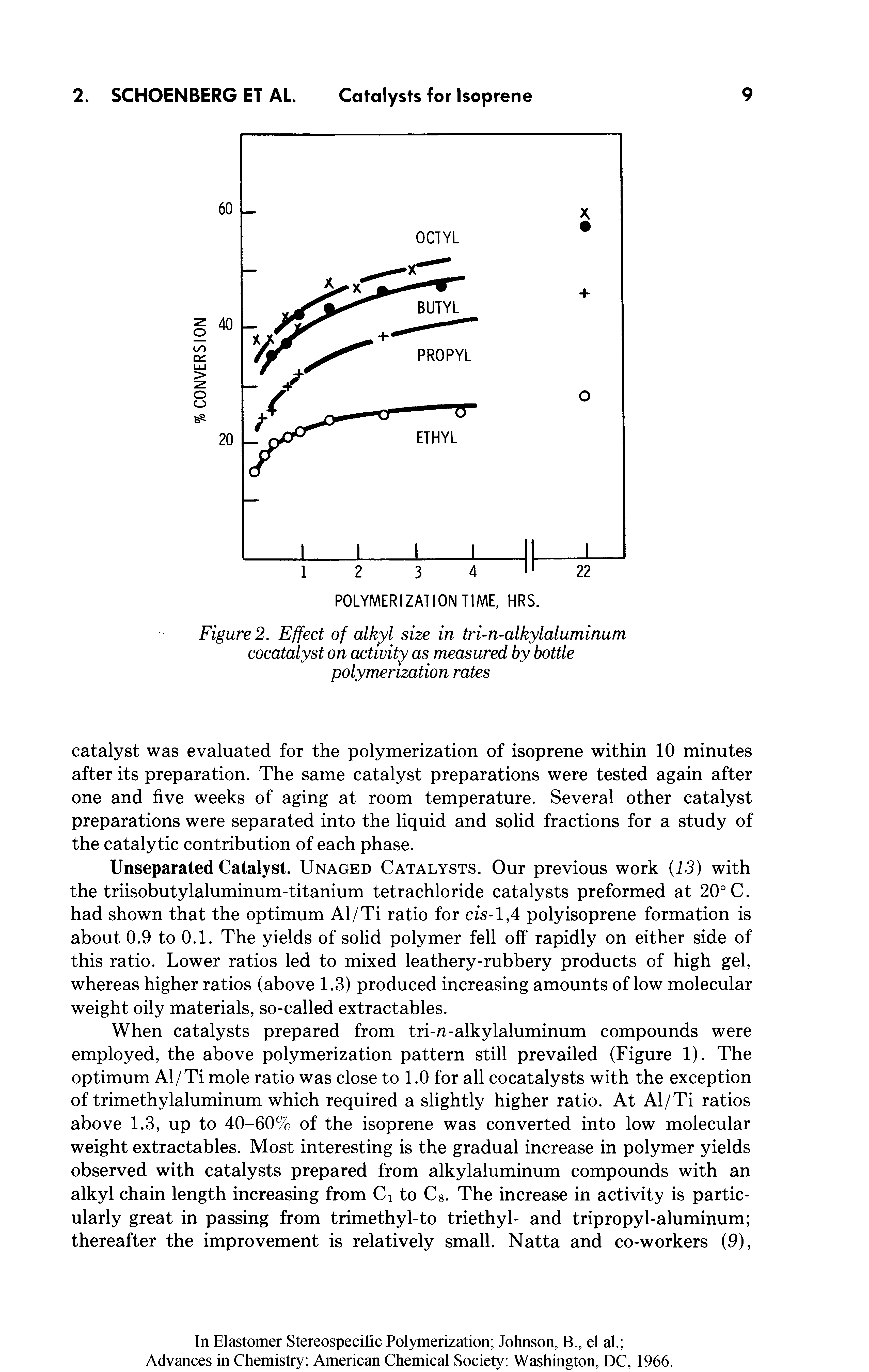 Figure 2. Effect of alkyl size in tri-n-alkylaluminum cocatalyst on activity as measured by bottle polymerization rates...