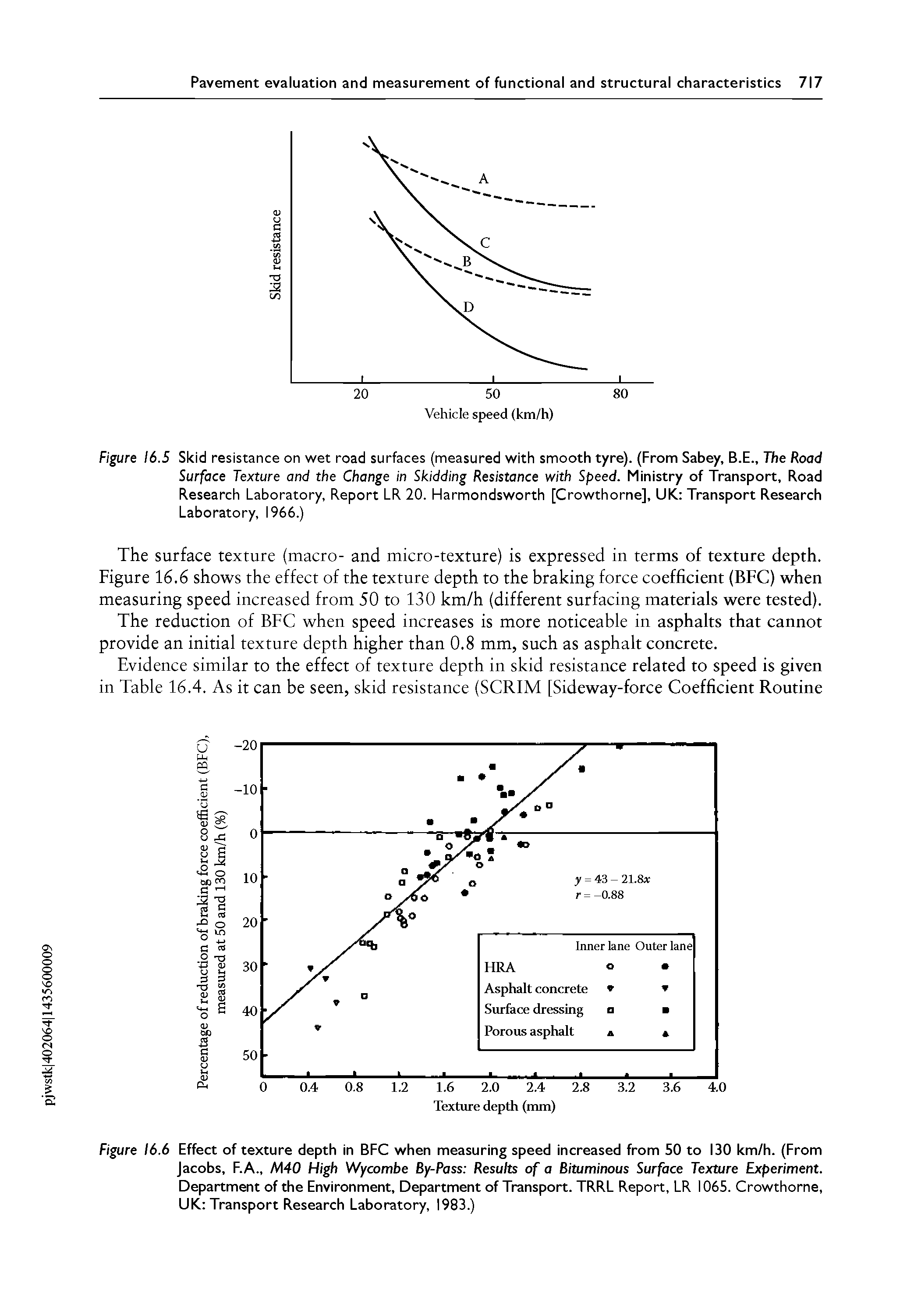 Figure 16.5 Skid resistance on wet road surfaces (measured with smooth tyre). (From Sabey, B.E., The Road Surface Texture and the Change in Skidding Resistance with Speed. Ministry of Transport, Road Research Laboratory, Report LR 20. Harmondsworth [Crowthorne], UK Transport Research Laboratory, 1966.)...