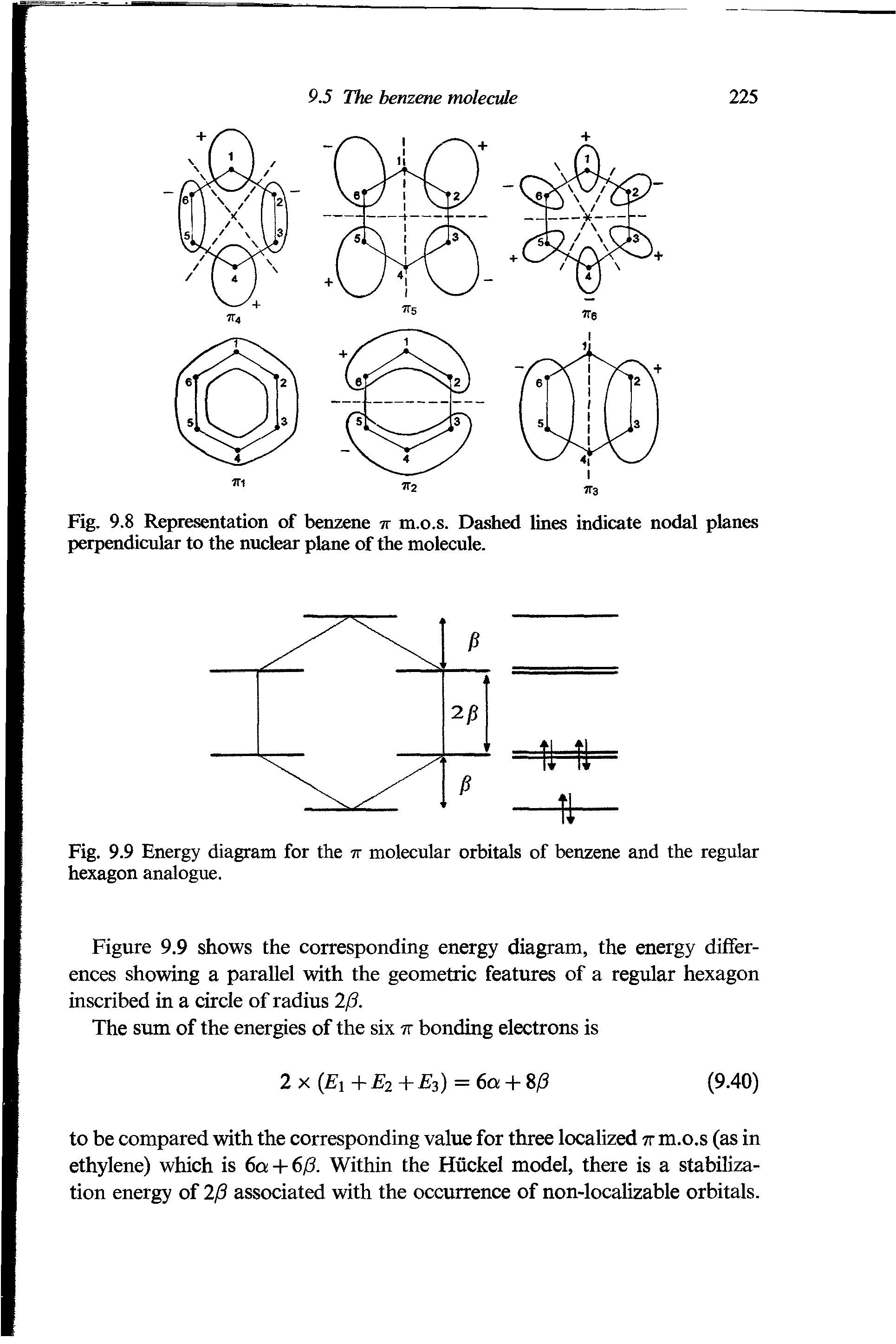Fig. 9.9 Energy diagram for the tt molecular orbitals of benzene and the regular hexagon analogue.