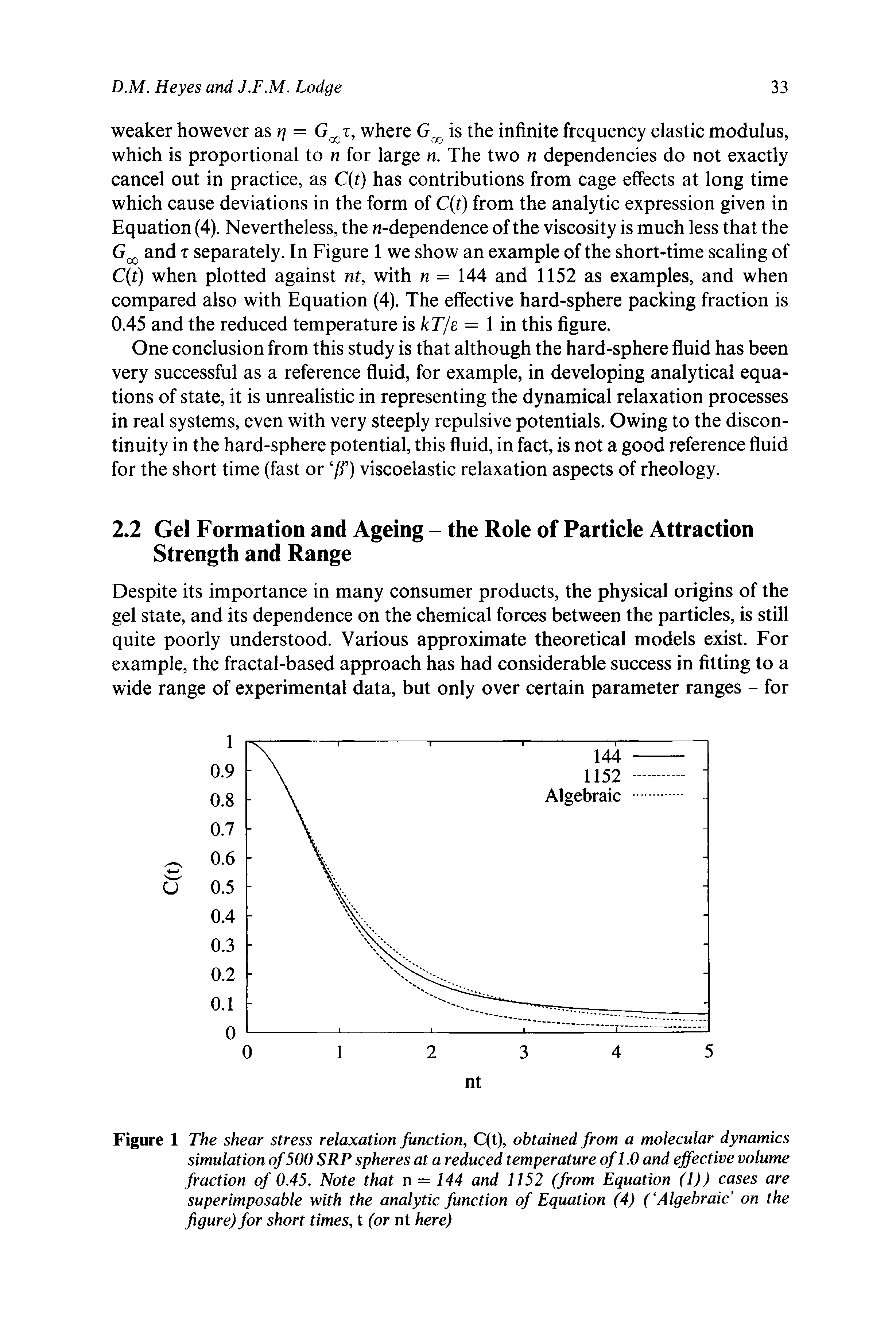 Figure 1 The shear stress relaxation function, C(t), obtained from a molecular dynamics simulation of500 SRP spheres at a reduced temperature of 1.0 and effective volume fraction of 0.45. Note that n = 144 and 1152 (from Equation (1)) cases are superimposable with the analytic function of Equation (4) ( Algebraic on the figure) for short times, t (or nt here)...