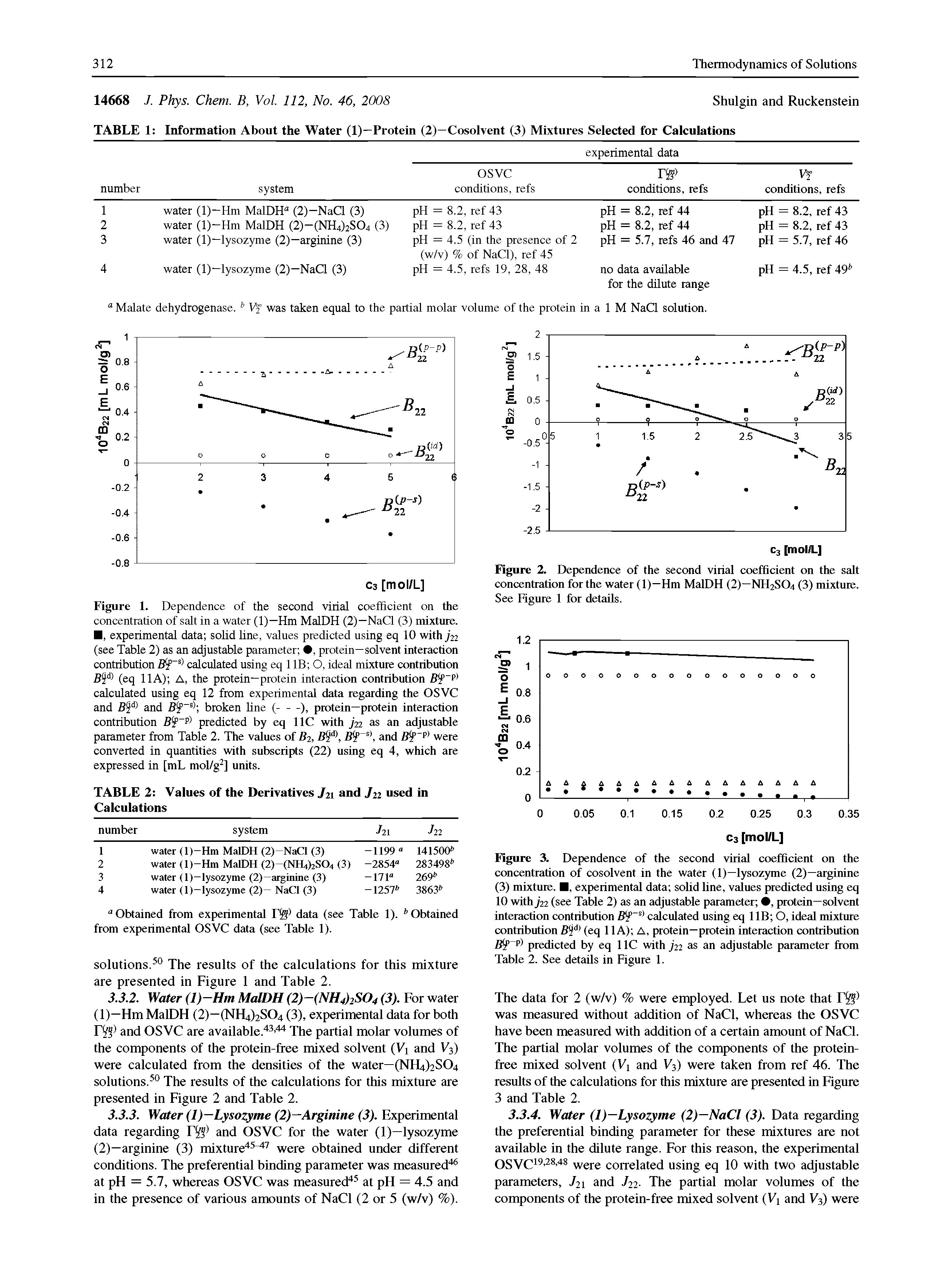 Figure 3. Dependence of the second virial coefficient on the concentration of cosolvent in the water (1)—lysozyme (2)—arginine (3) mixture. , experimental data solid line, values predicted using eq 10 with722 (see Table 2) as an adjustable parameter , protein—solvent interaction contribution B " calculated using eq IIB O, ideal mixture contribution B (eq 11 A) A, protein—protein interaction contribution B " P predicted by eq 11C with 722 as an adjustable parameter from Table 2. See details in Figure 1.