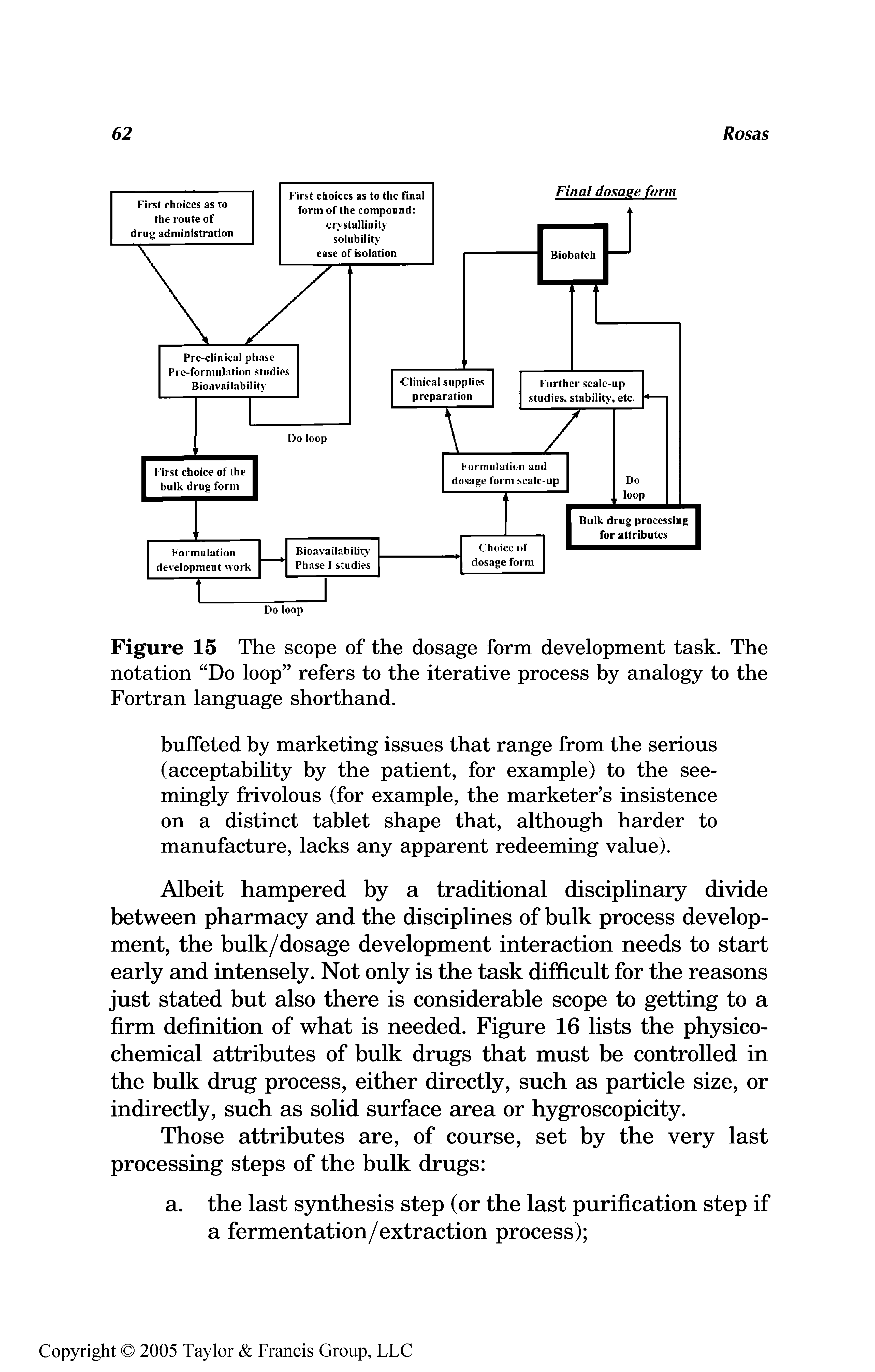 Figure 15 The scope of the dosage form development task. The notation Do loop refers to the iterative process by analogy to the Fortran language shorthand.