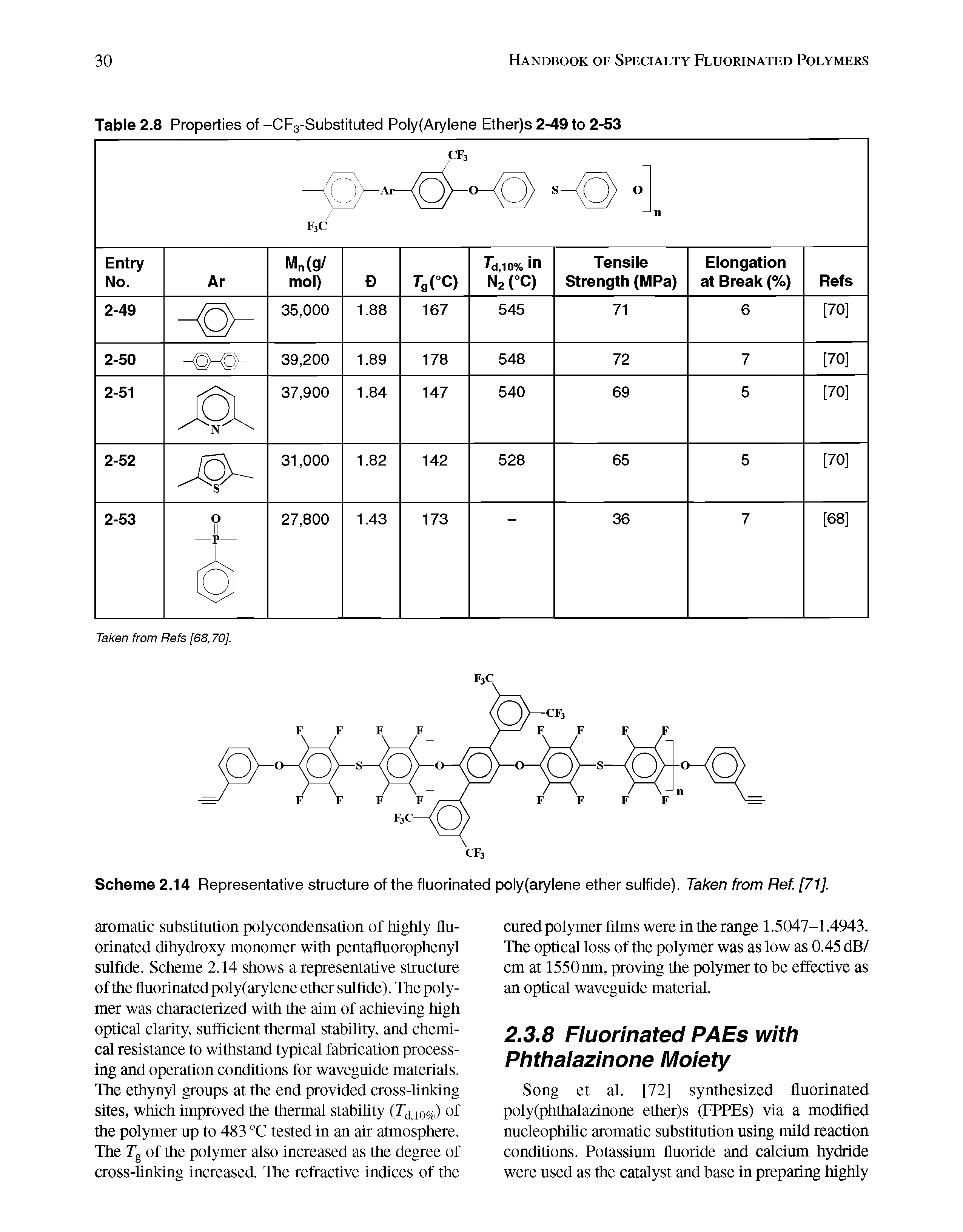 Scheme 2.14 Representative structure of the fluorinated poly(arylene ether sulfide). Taken from Ref. [71],...