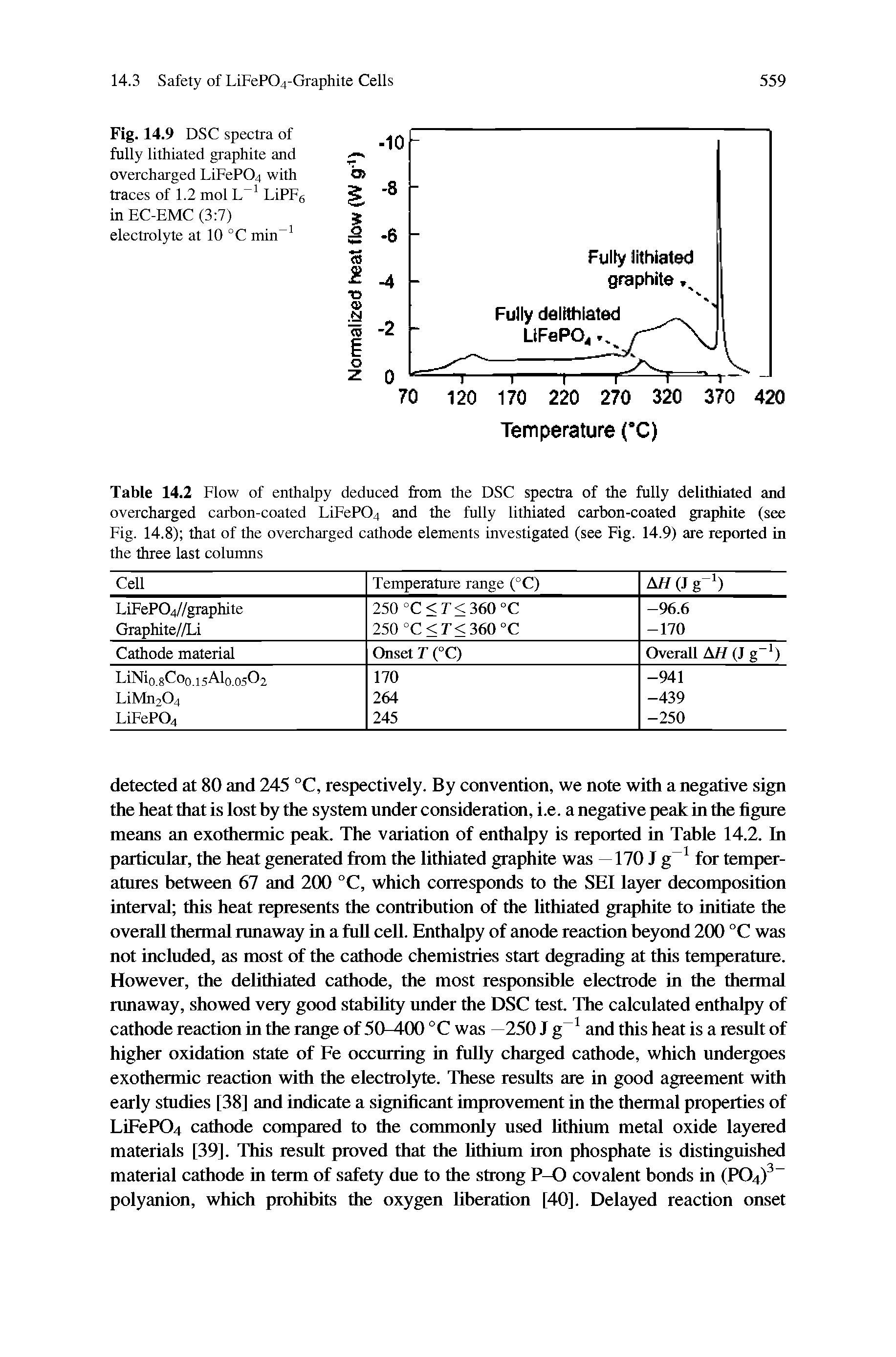 Table 14.2 Elow of enthalpy deduced from the DSC spectra of the fully delithiated and overcharged carbon-coated LiFeP04 and the fully lithiated carbon-coated graphite (see Eig. 14.8) that of the overcharged cathode elements investigated (see Fig. 14.9) are reported in the three last columns...