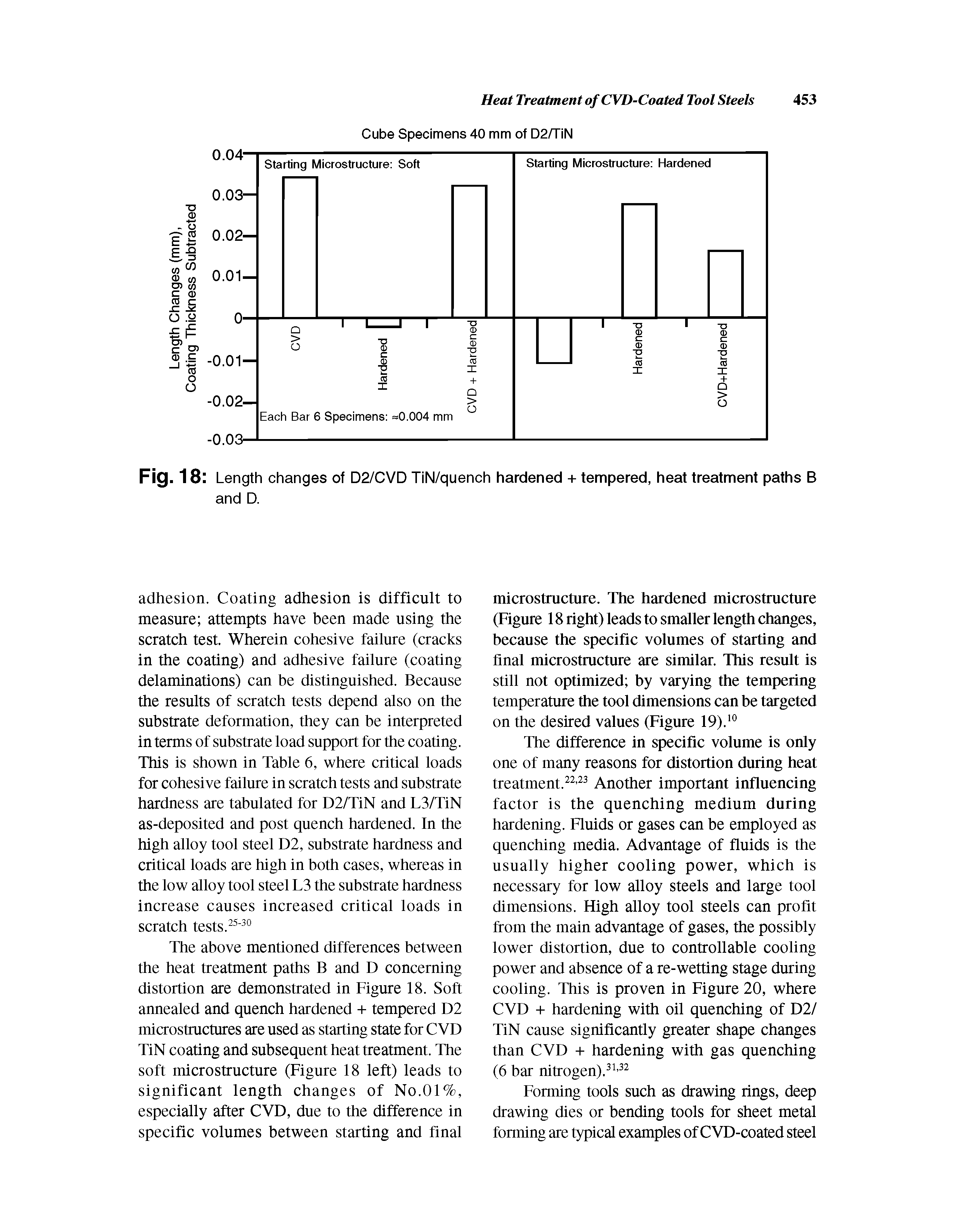 Fig. 18 Length changes of D2/CVD TiN/quench hardened + tempered, heat treatment paths B and D.
