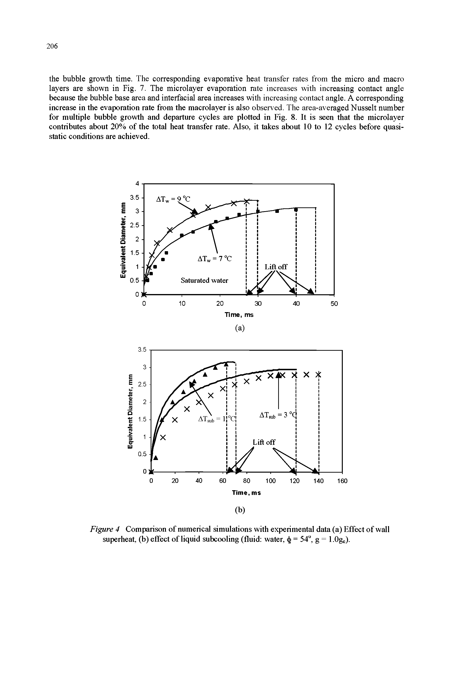 Figure 4 Comparison of numerical simulations with experimental data (a) Effect of wall superheat, (b) elfect of liquid subcooling (fluid water, (fc = 54 , g = l.Oge).