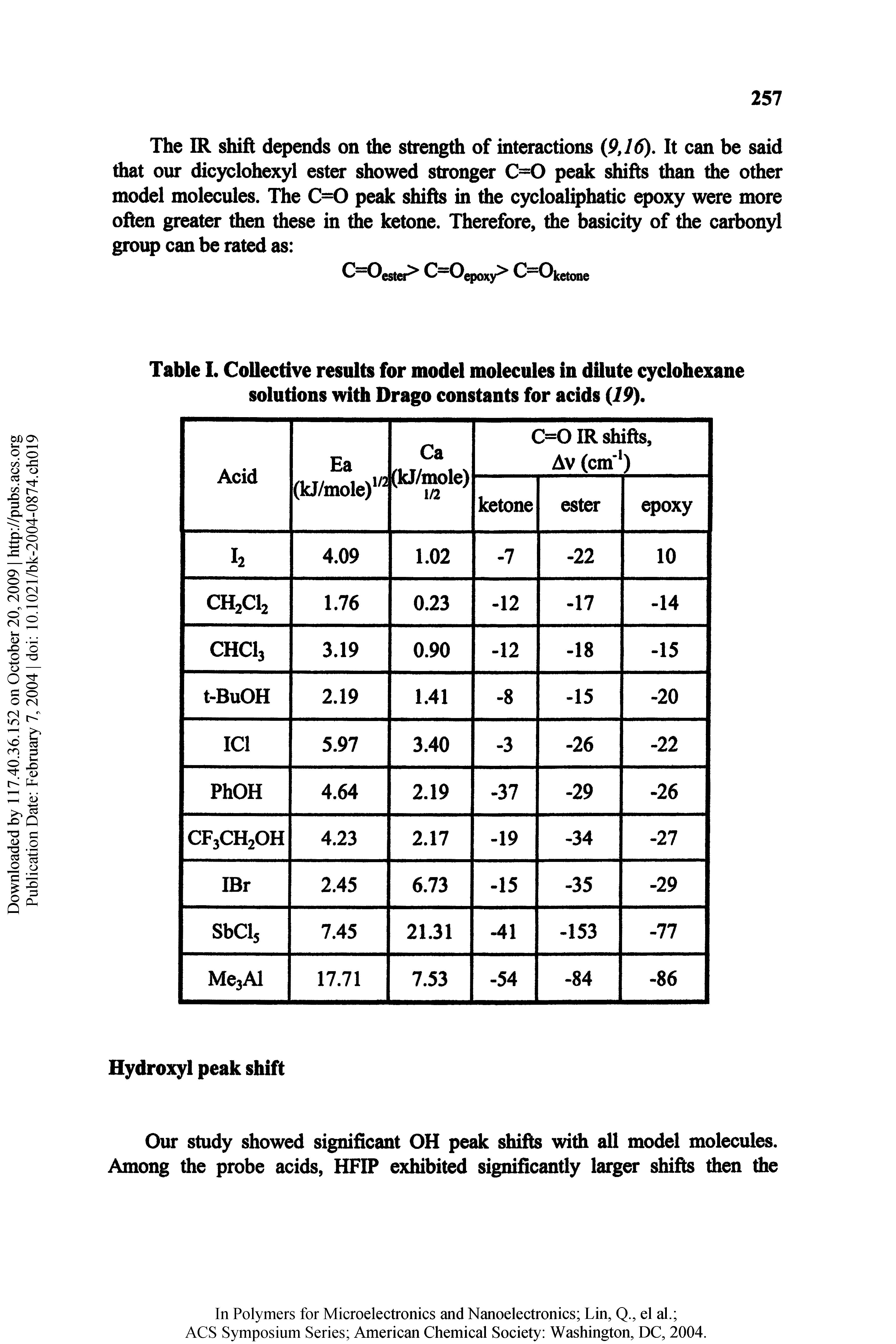 Table I. Collective results for model molecules In dilute cyclohexane solutions with Drago constants for acids (19).