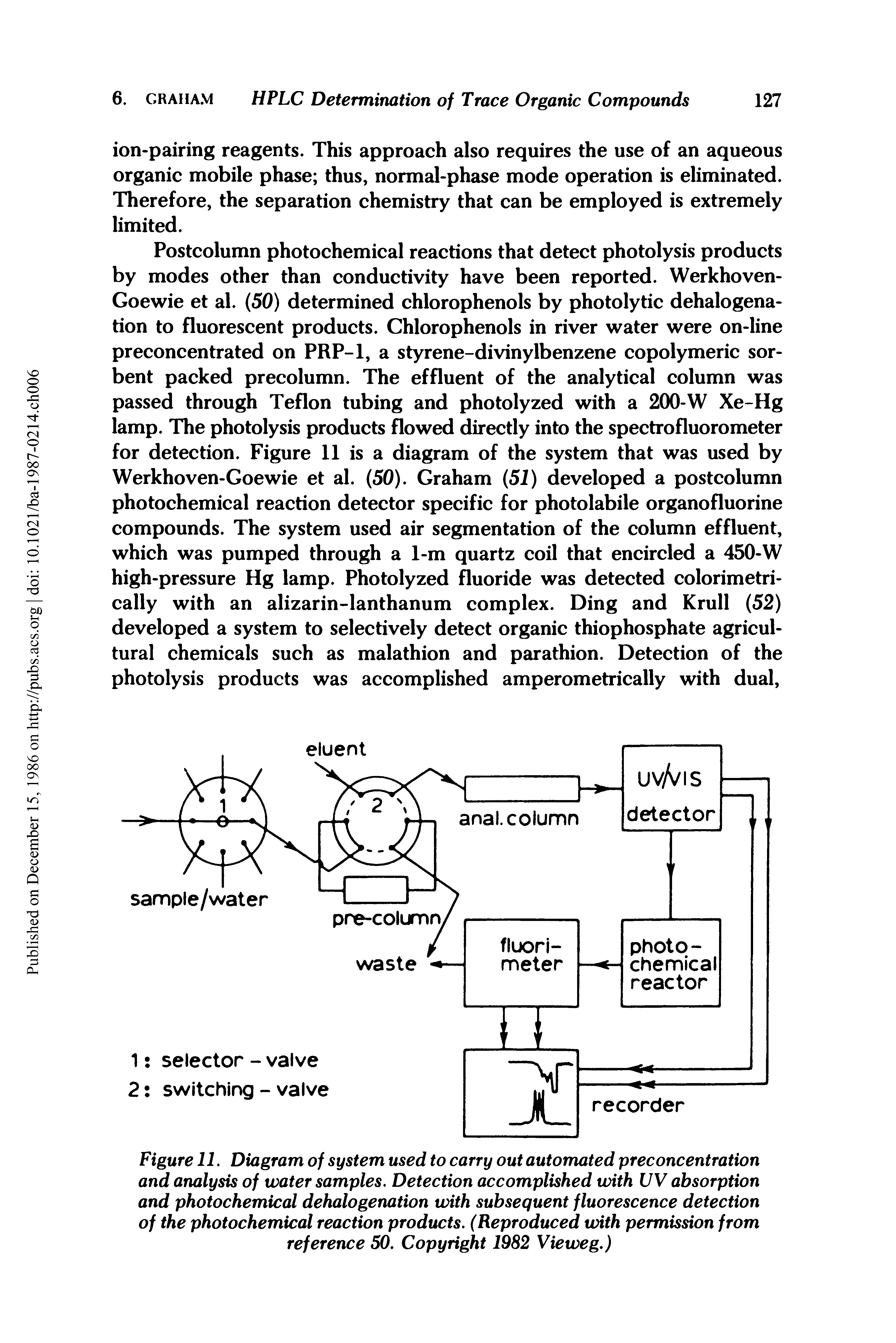 Figure 11. Diagram of system used to carry out automated preconcentration and analysis of water samples. Detection accomplished with UV absorption and photochemical dehalogenation with subsequent fluorescence detection of the photochemical reaction products. (Reproduced with permission from reference 50. Copyright 1982 Vieweg.)...