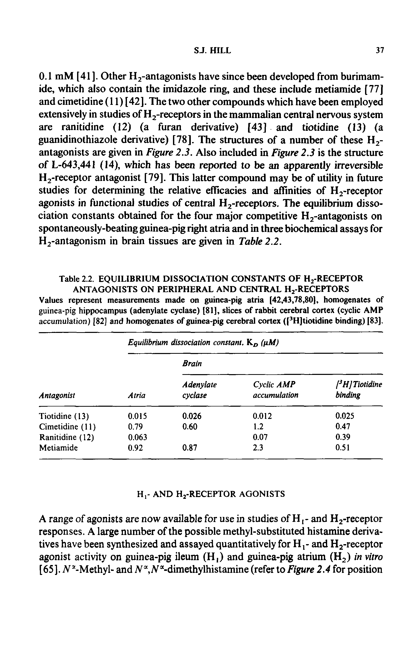 Table 2.2. EQUILIBRIUM DISSOCIATION CONSTANTS OF HrRECEPTOR ANTAGONISTS ON PERIPHERAL AND CENTRAL H2-RECEPTORS Values represent measurements made on guinea-pig atria [42,43,78,80], homogenates of guinea-pig hippocampus (adenylate cyclase) [81], slices of rabbit cerebral cortex (cyclic AMP accumulation) [82] and homogenates of guinea-pig cerebral cortex ([3H]tiotidine binding) [83].