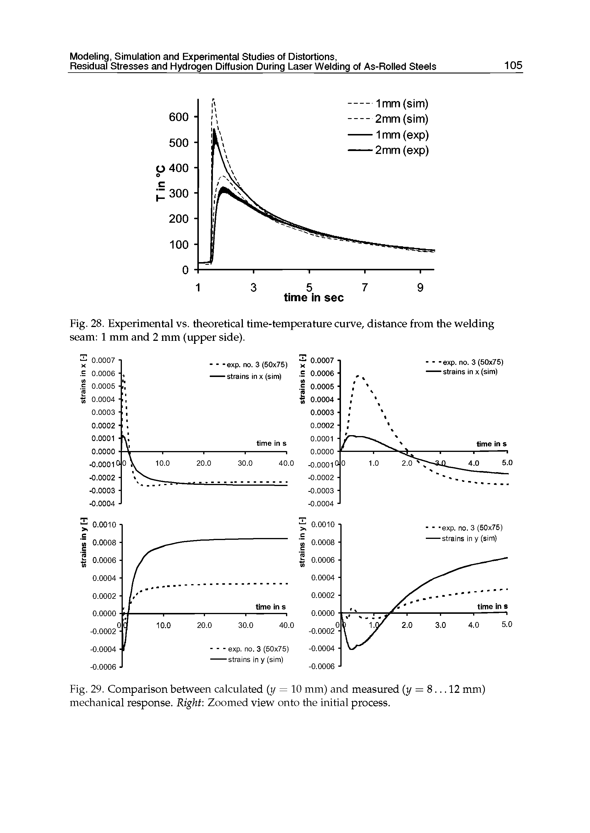 Fig. 28. Experimental vs. theoretical time-temperature curve, distance from the welding seam 1 mm and 2 mm (upper side).