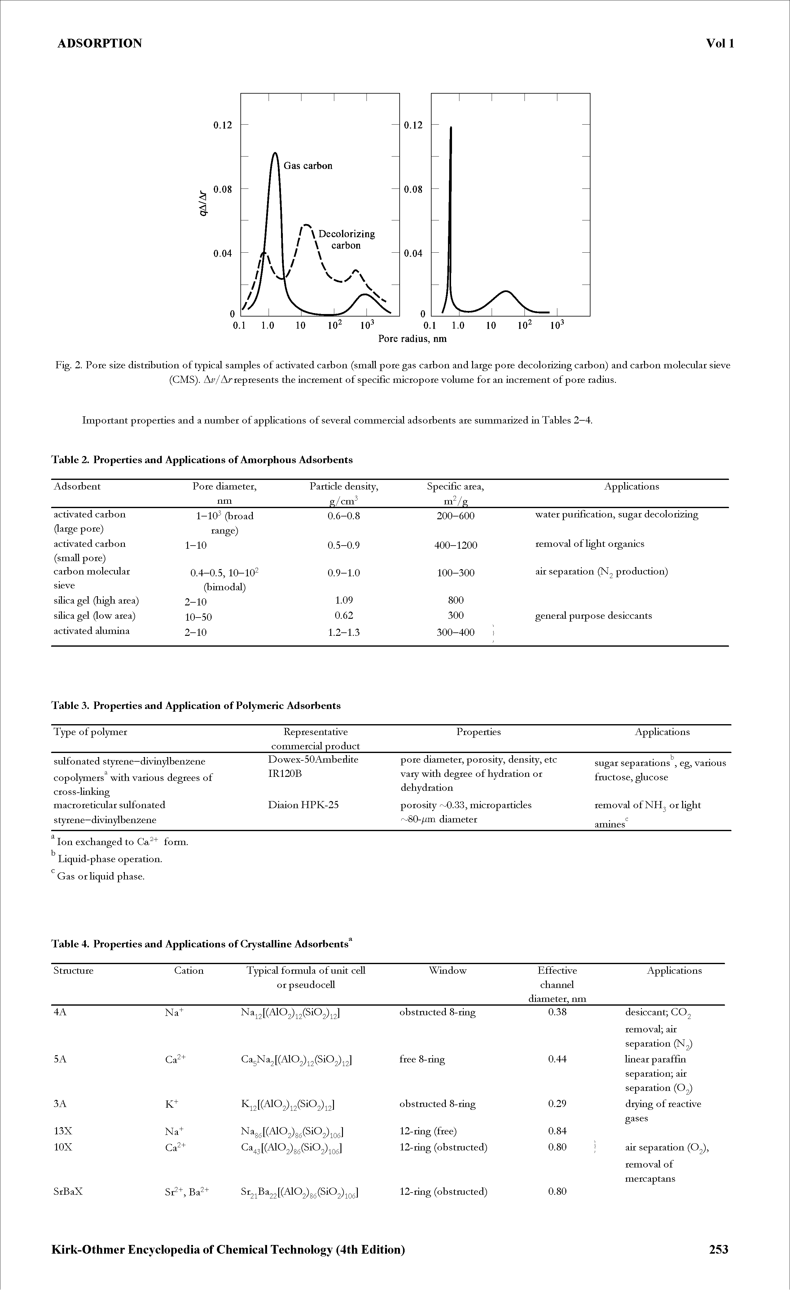 Fig. 2. Pore size distribution of typical samples of activated carbon (small pore gas carbon and large pore decolorizing carbon) and carbon molecular sieve (CMS). A / Arrepresents the increment of specific micropore volume for an increment of pore radius.