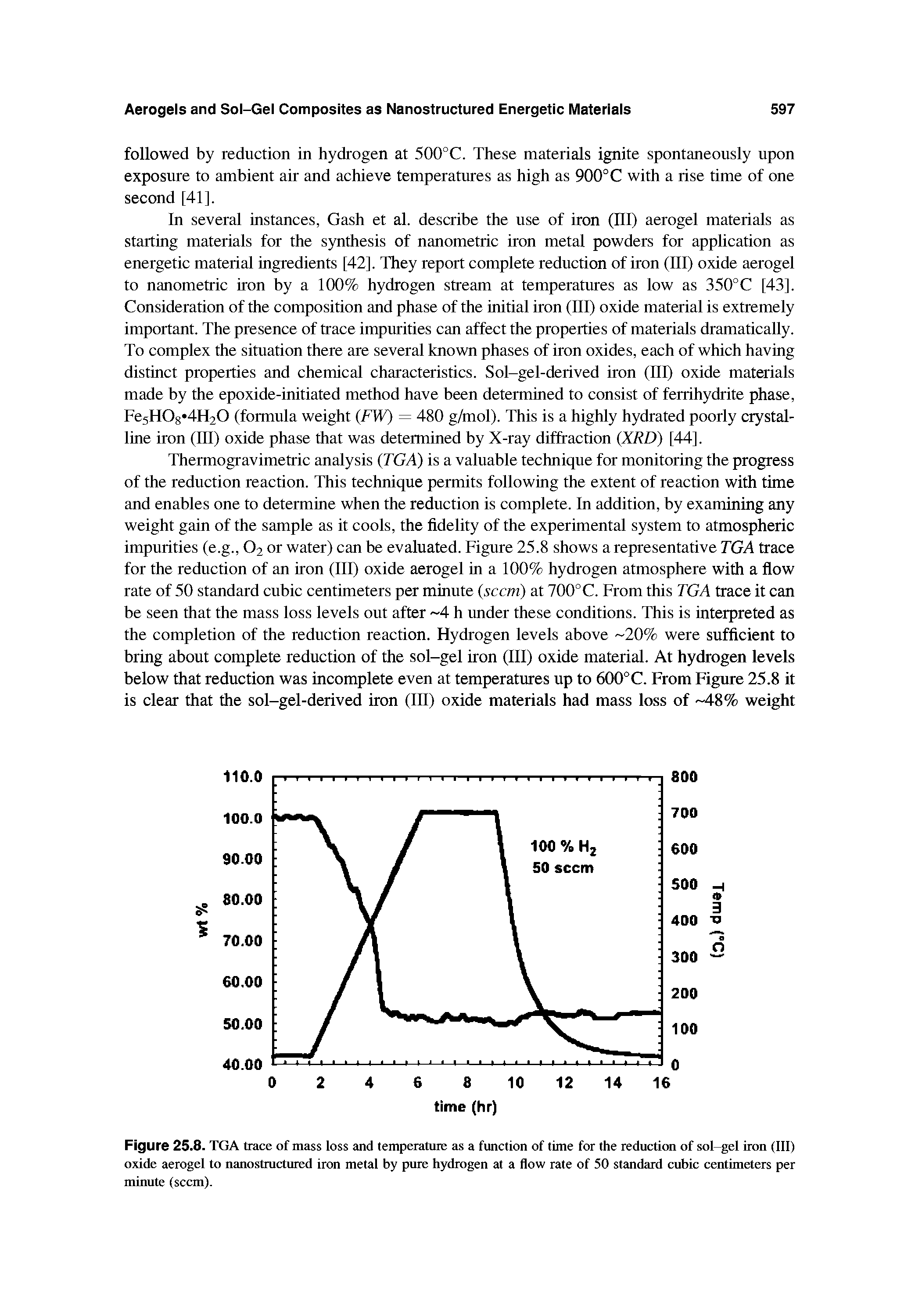 Figure 25.8. TGA trace of mass loss and temperature as a function of time for the reduction of sol el iron (III) oxide aerogel to nanostructured iron metal by pure hydrogen at a flow rate of 50 standard cubic centimeters per minute (seem).