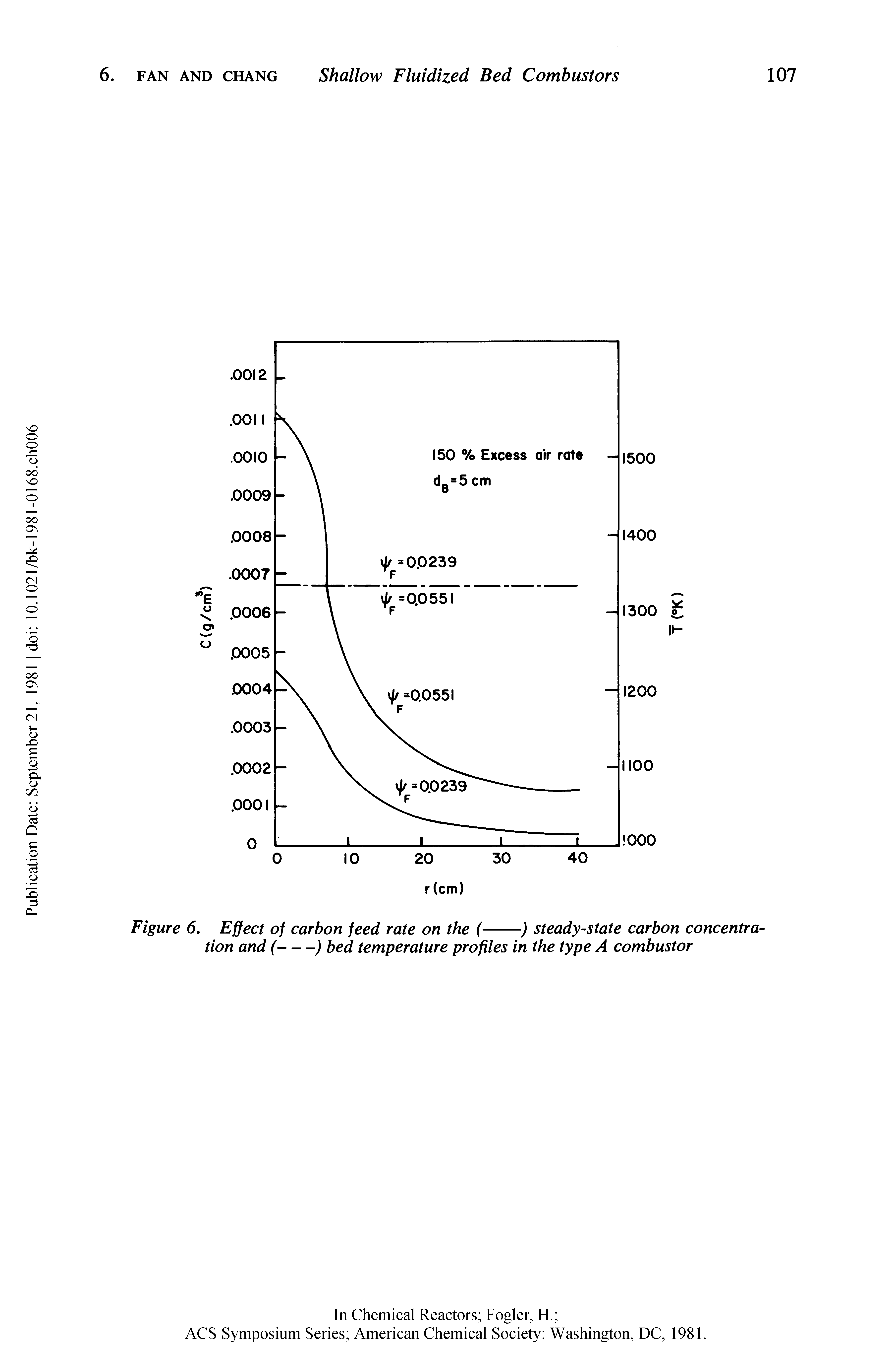 Figure 6. Effect of carbon feed rate on the (---------) steady-state carbon concentration and (---------------) bed temperature profiles in the type A combustor...