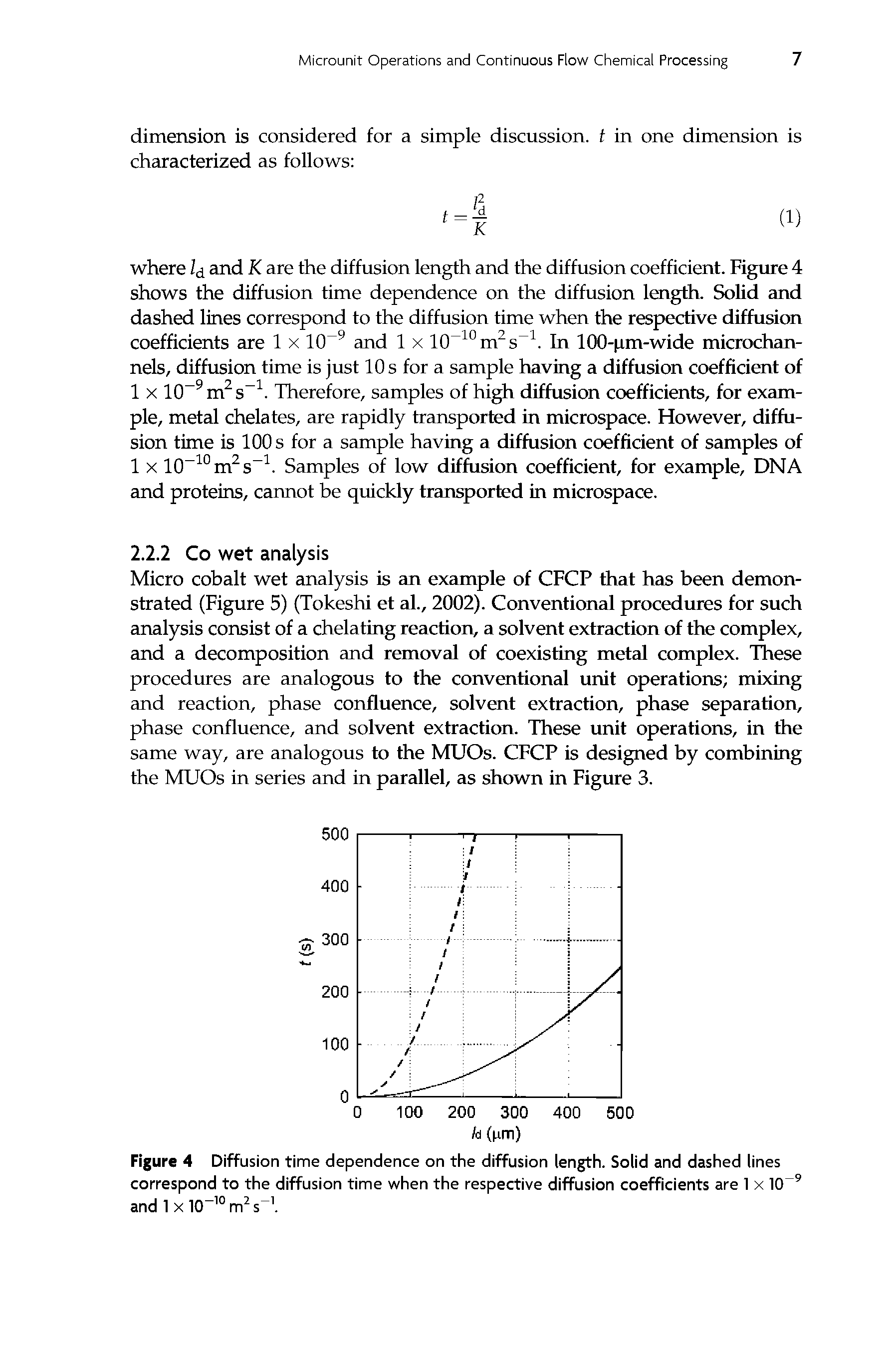 Figure 4 Diffusion time dependence on the diffusion length. Solid and dashed lines correspond to the diffusion time when the respective diffusion coefficients are 1 x 10 9 and 1 x 10-10 mV.