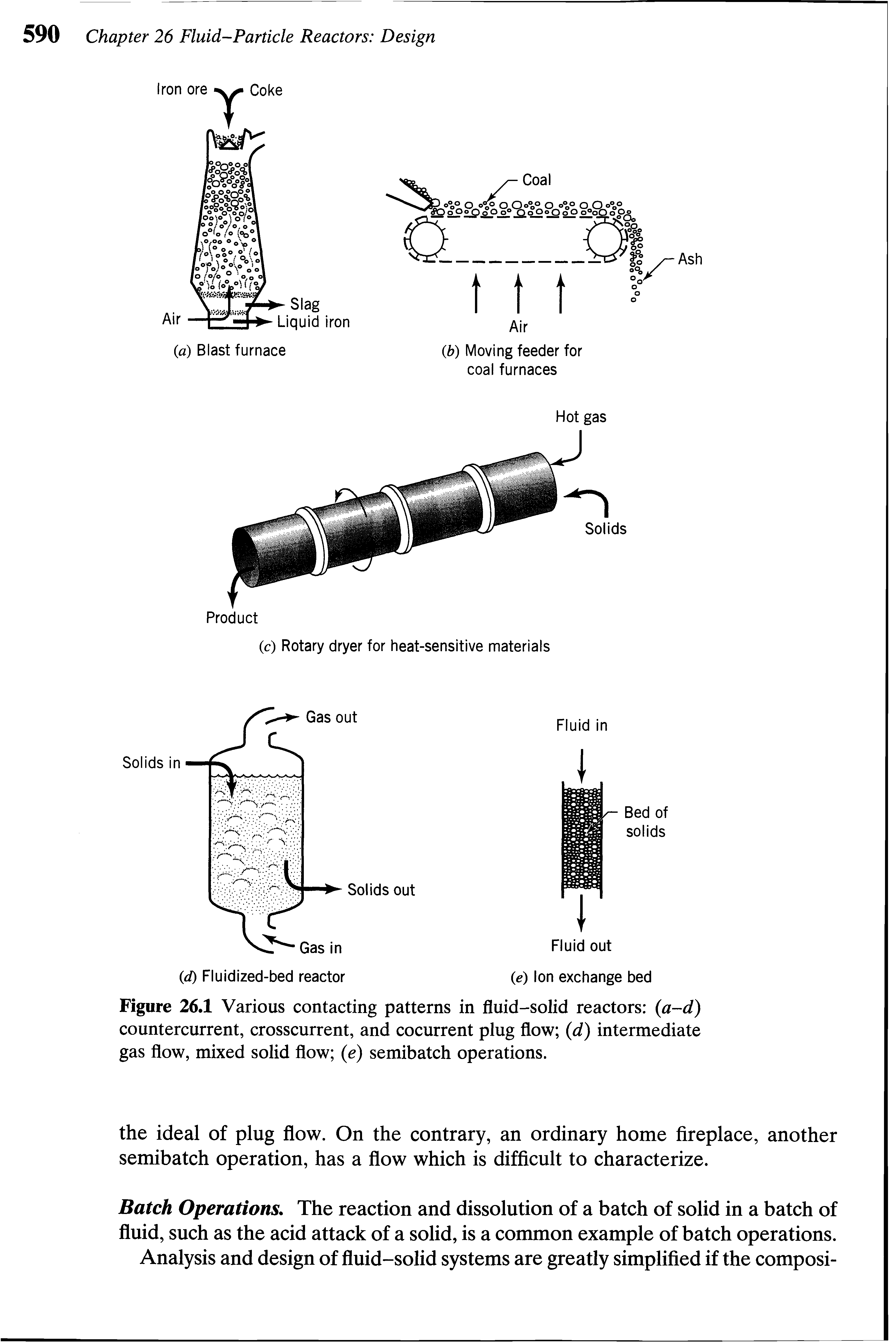 Figure 26.1 Various contacting patterns in fluid-solid reactors a-d) countercurrent, crosscurrent, and cocurrent plug flow d) intermediate gas flow, mixed solid flow (e) semibatch operations.