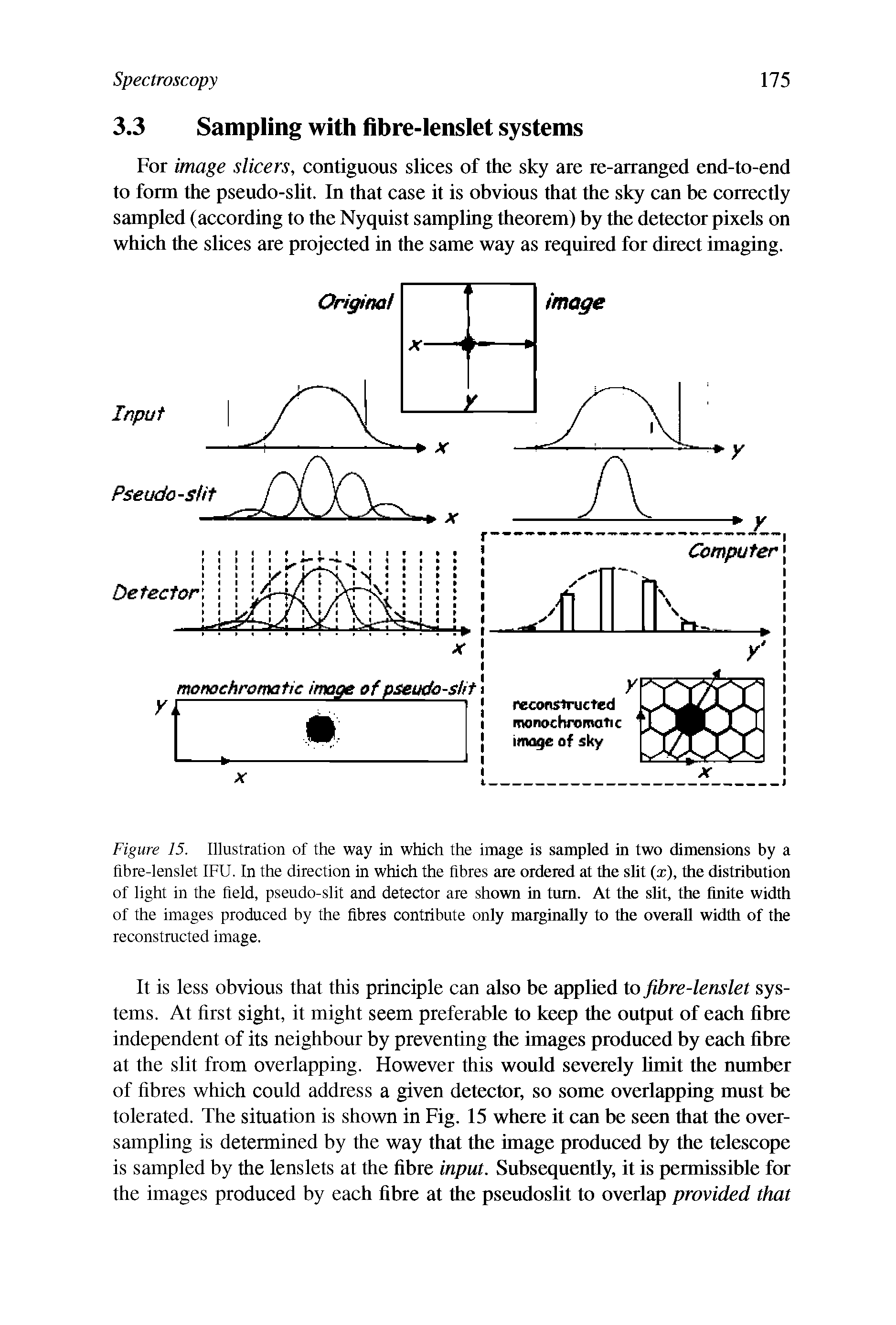 Figure 15. Illustration of the way in which the image is sampled in two dimensions by a fibre-lenslet IFU. In the direction in which the fibres are ordered at the slit (a ), the distribution of light in the held, pseudo-slit and detector are shown in turn. At the slit, the finite width of the images produced by the fibres contribute only marginally to the overall width of the...