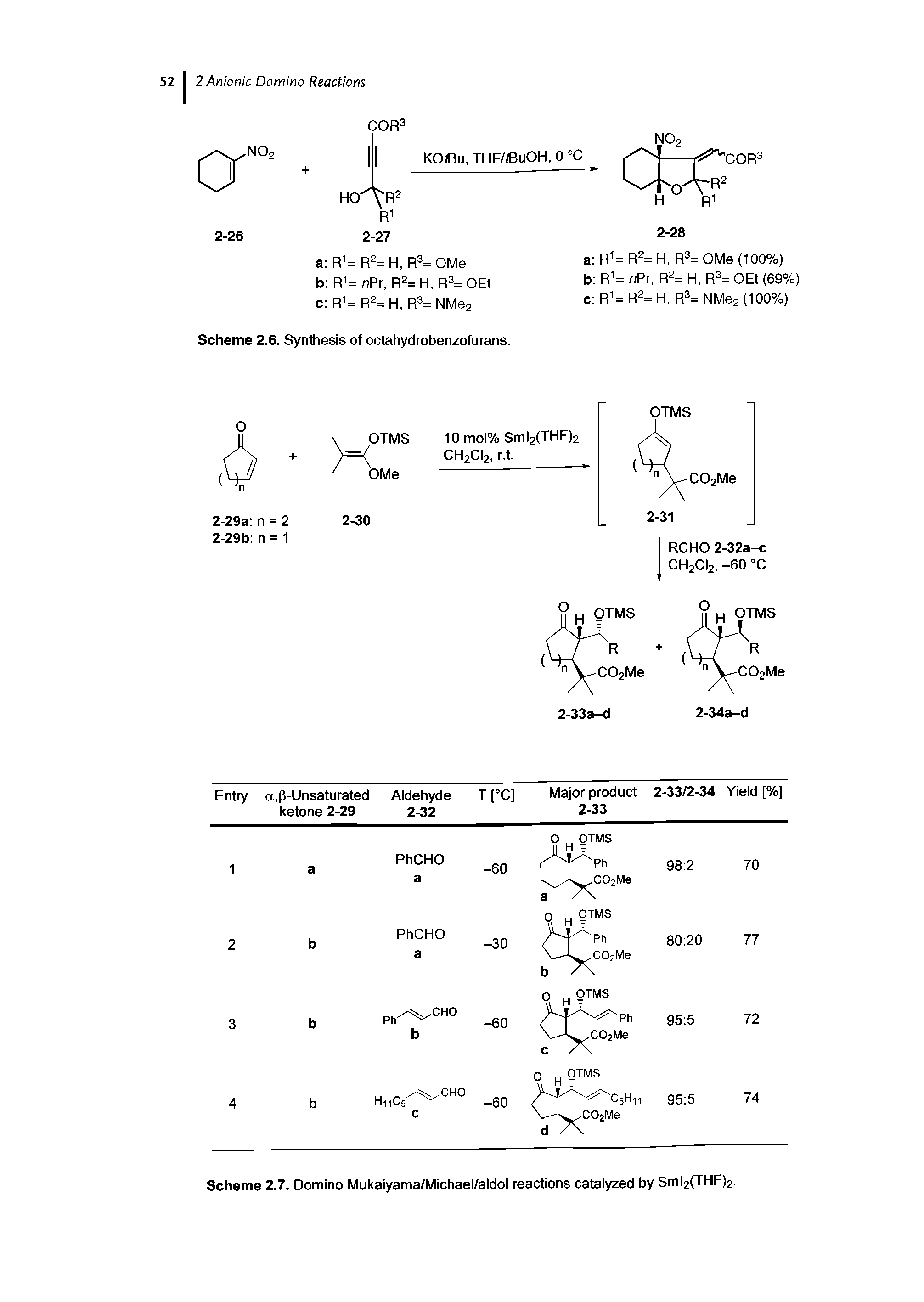 Scheme 2.7. Domino Mukaiyama/Michael/aldol reactions catalyzed by Sml2(THF)2.
