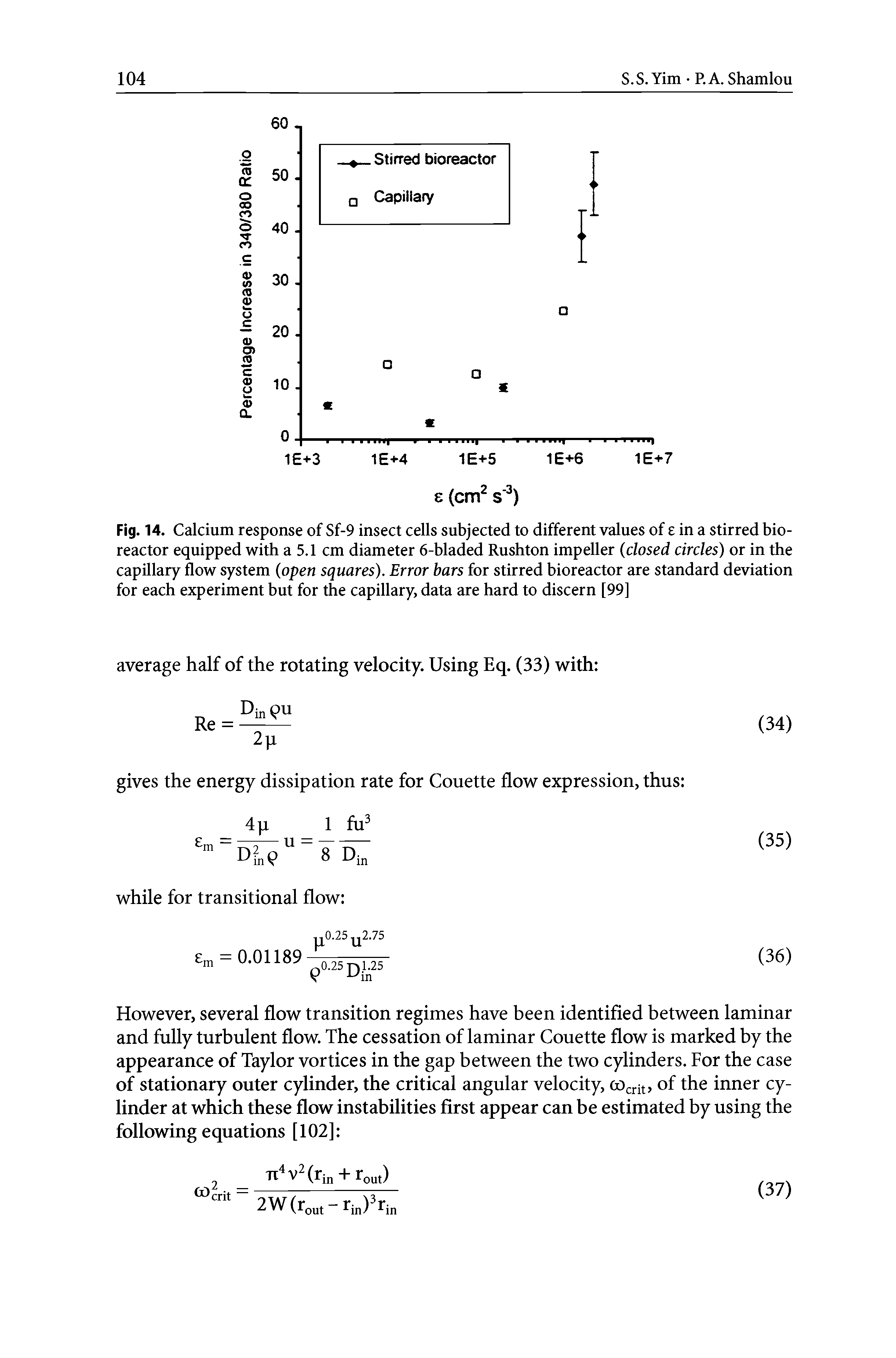 Fig. 14. Calcium response of Sf-9 insect cells subjected to different values of e in a stirred bioreactor equipped with a 5.1 cm diameter 6-bladed Rushton impeller (closed circles) or in the capillary flow system (open squares). Error bars for stirred bioreactor are standard deviation for each experiment but for the capillary, data are hard to discern [99]...