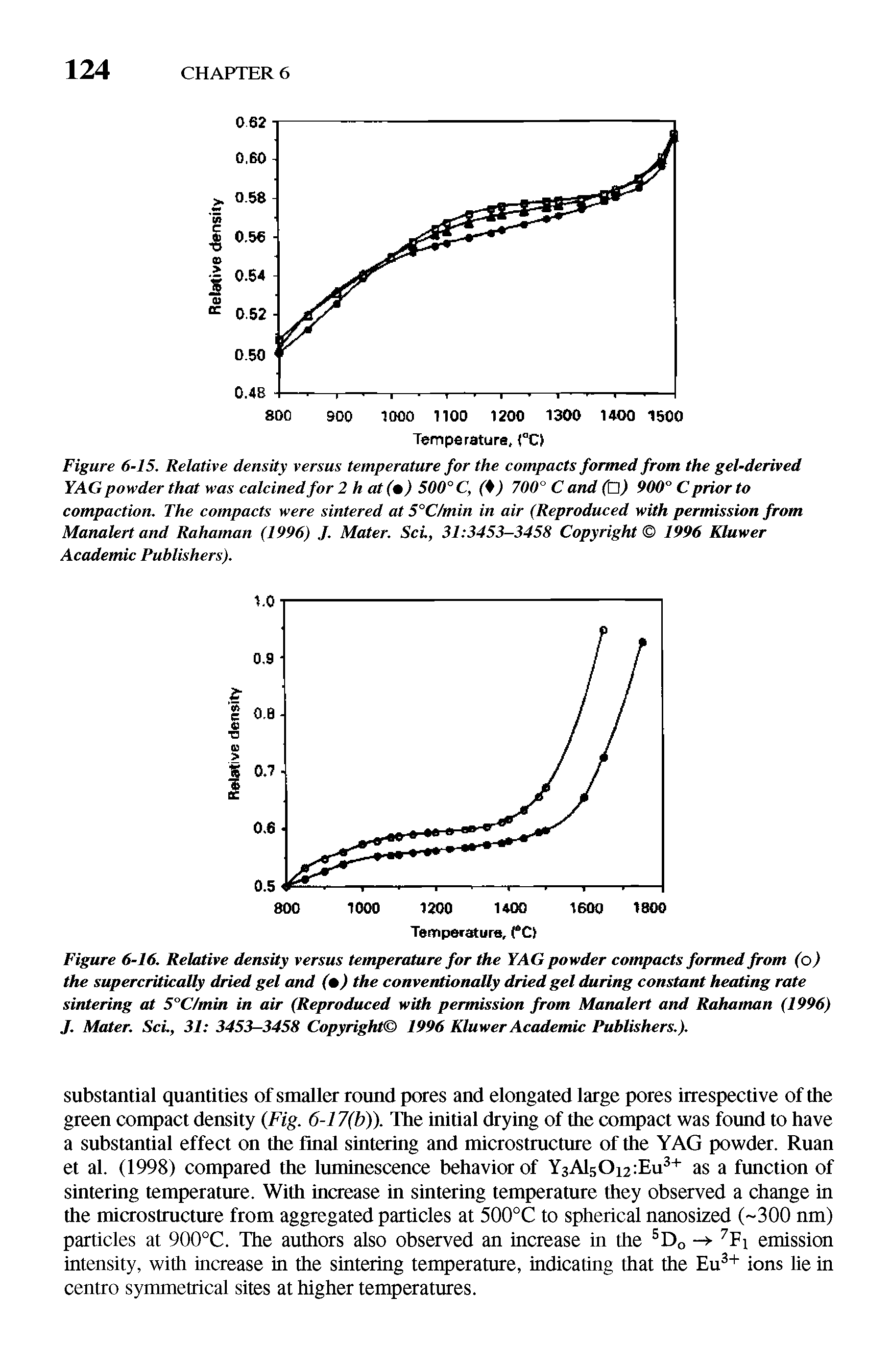 Figure 6-16. Relative density versus temperature for the YAG powder compacts formed from (o) the supercritically dried gel and ( ) the conventionally dried gel during constant heating rate sintering at 5°C/min in air (Reproduced with permission from Manalert and Rahaman (1996) J. Mater. ScL, 31 3453—3458 Copyright 1996 Kluwer Acadentic Publishers.).