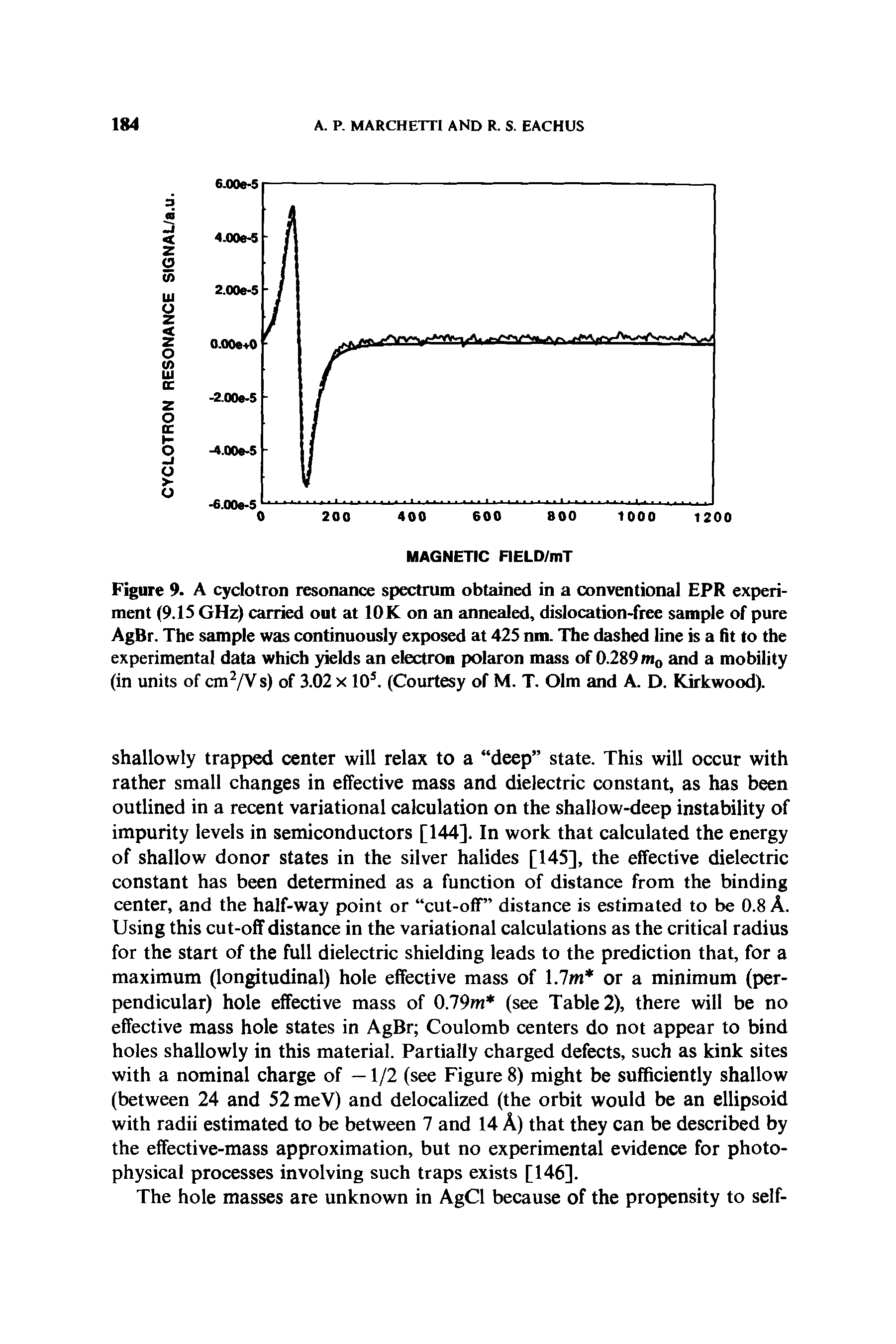 Figure 9. A cyclotron resonance spectrum obtained in a conventional EPR experiment (9.15 GHz) carried out at 10K on an annealed, dislocation-free sample of pure AgBr. The sample was continuously exposed at 425 nm. The dashed line is a fit to the experimental data which yields an electron polaron mass of 0.289m0 and a mobility (in units of cm2/Vs) of 3.02 x 105. (Courtesy of M. T. Olm and A. D. Kirkwood).